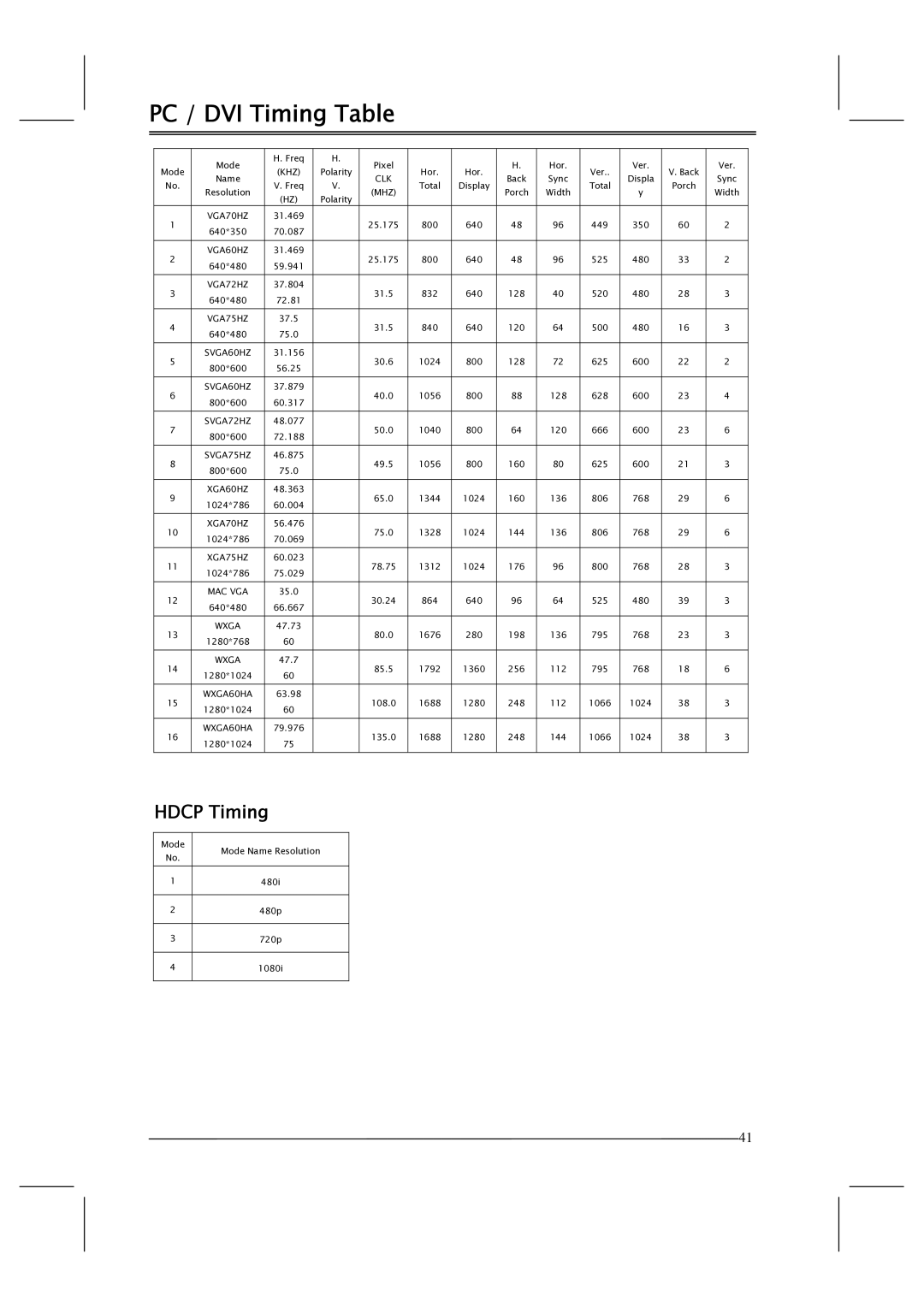 Polaroid FLM-201TM manual PC / DVI Timing Table 