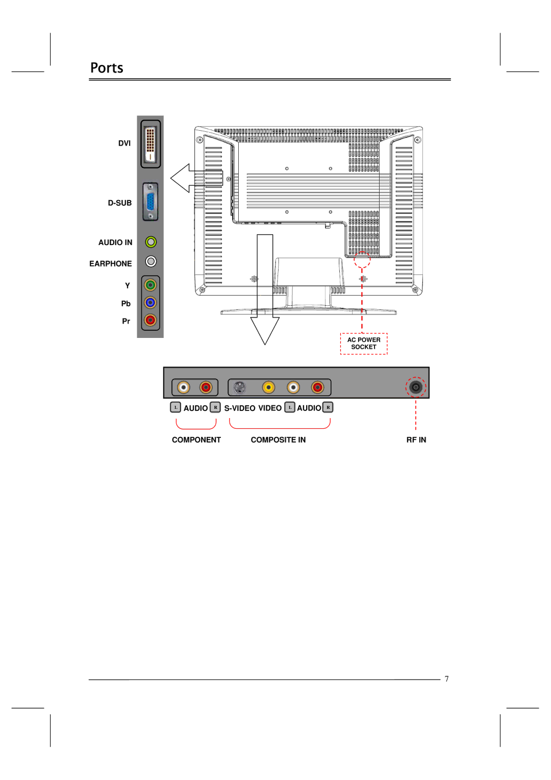 Polaroid FLM-201TM manual Ports 