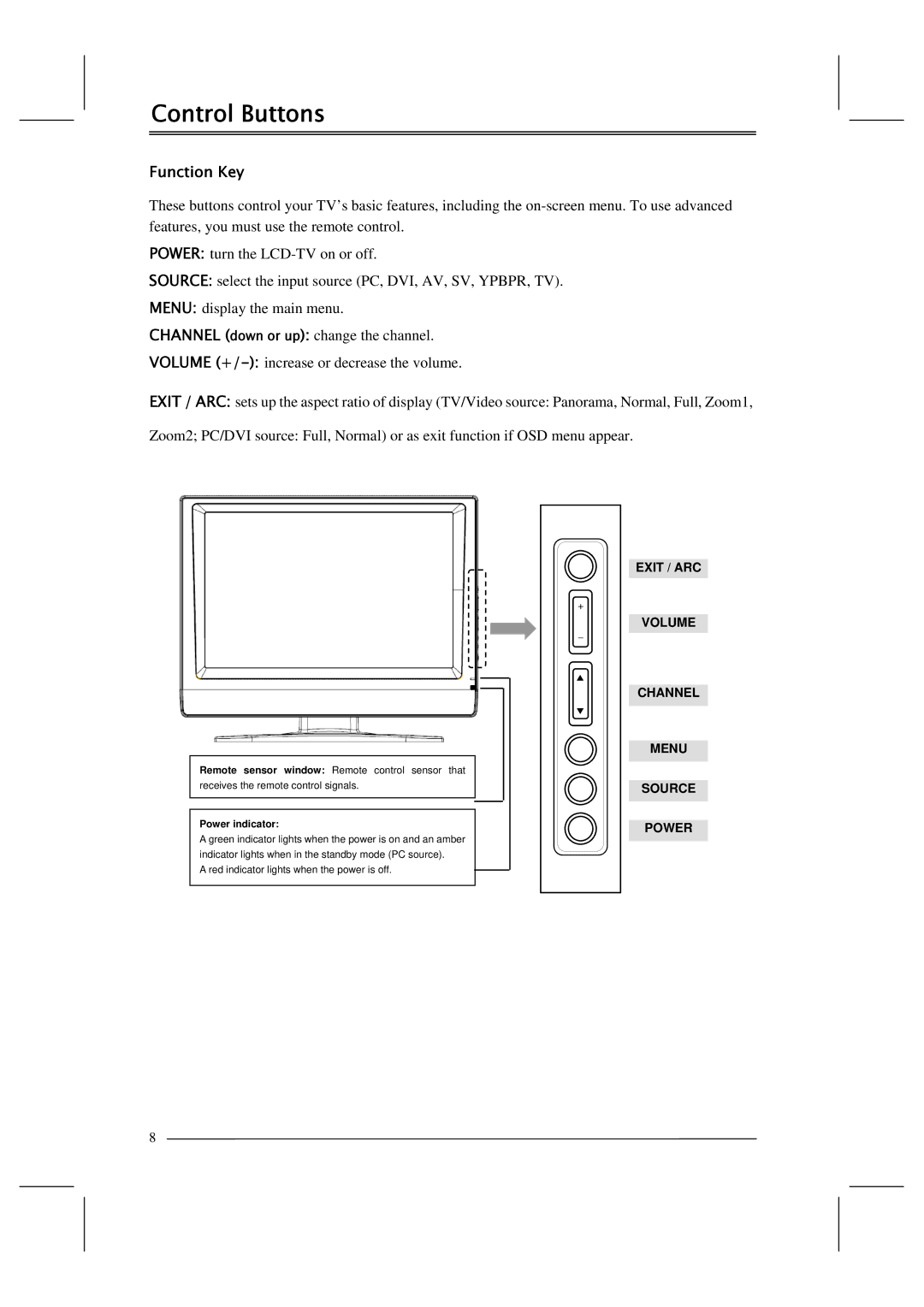 Polaroid FLM-201TM manual Control Buttons, Function Key 