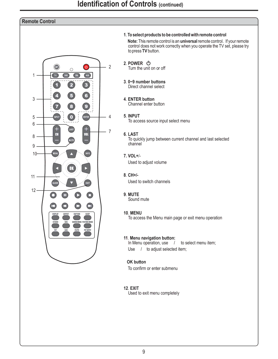 Polaroid FLM-2625 manual Remote Control, Power, Last 