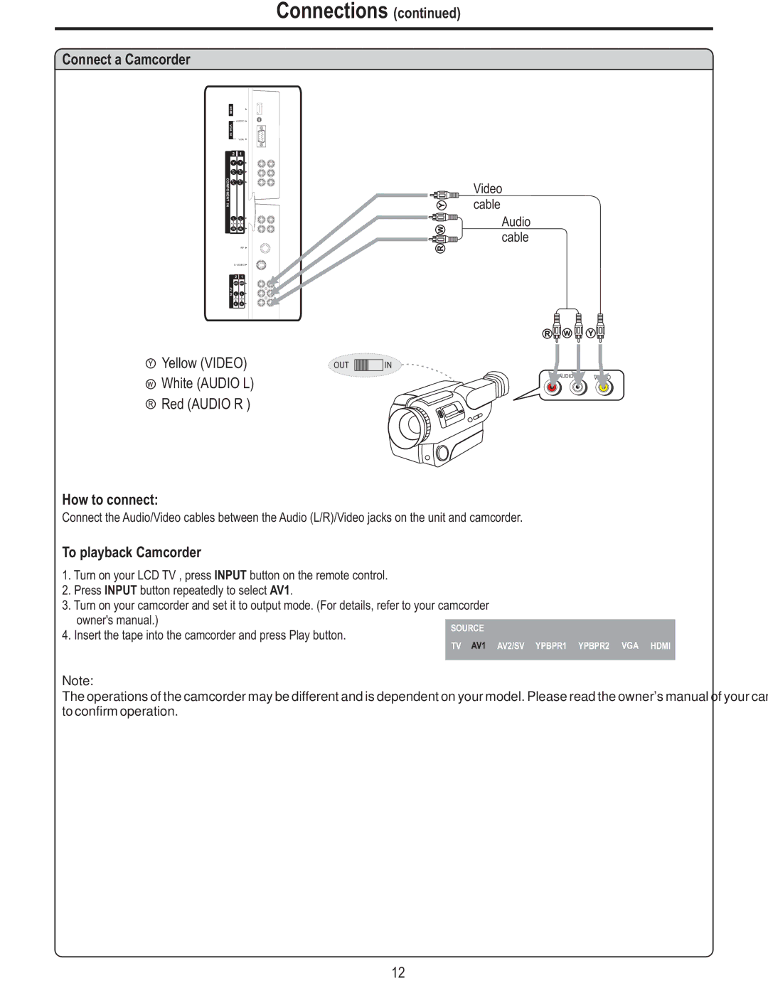 Polaroid FLM-2625 manual Connect a Camcorder, Yellow Video, To playback Camcorder 