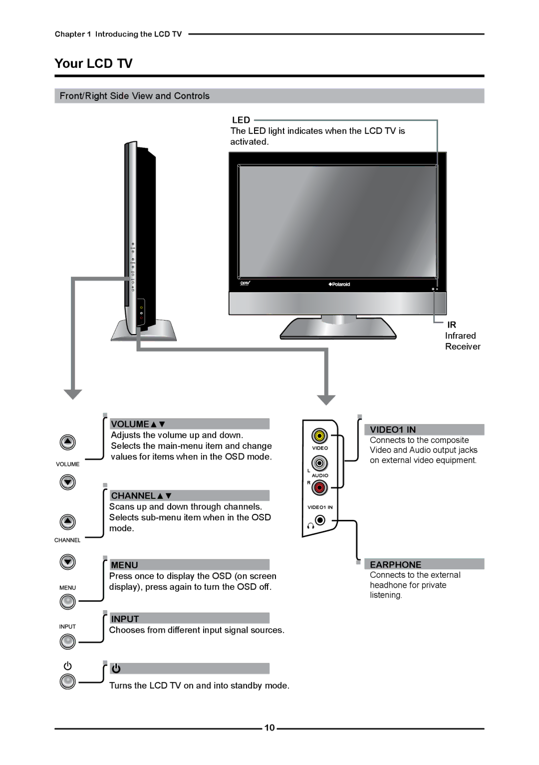 Polaroid FLM-2632 manual Your LCD TV, Front/Right Side View and Controls 