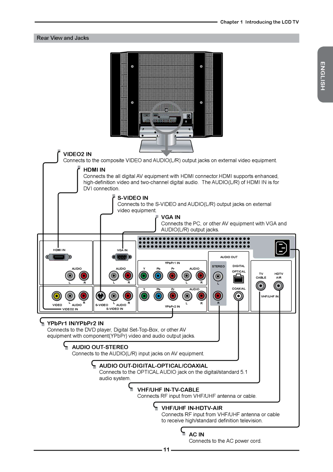 Polaroid FLM-2632 manual VIDEO2, Hdmi, Video, Vga, Audio OUT-STEREO, Audio OUT-DIGITAL-OPTICAL/COAXIAL, Vhf/Uhf In-Tv-Cable 