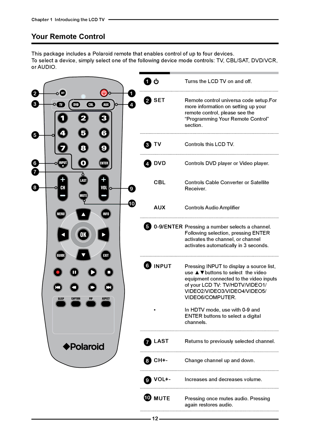 Polaroid FLM-2632 manual Your Remote Control, Set 