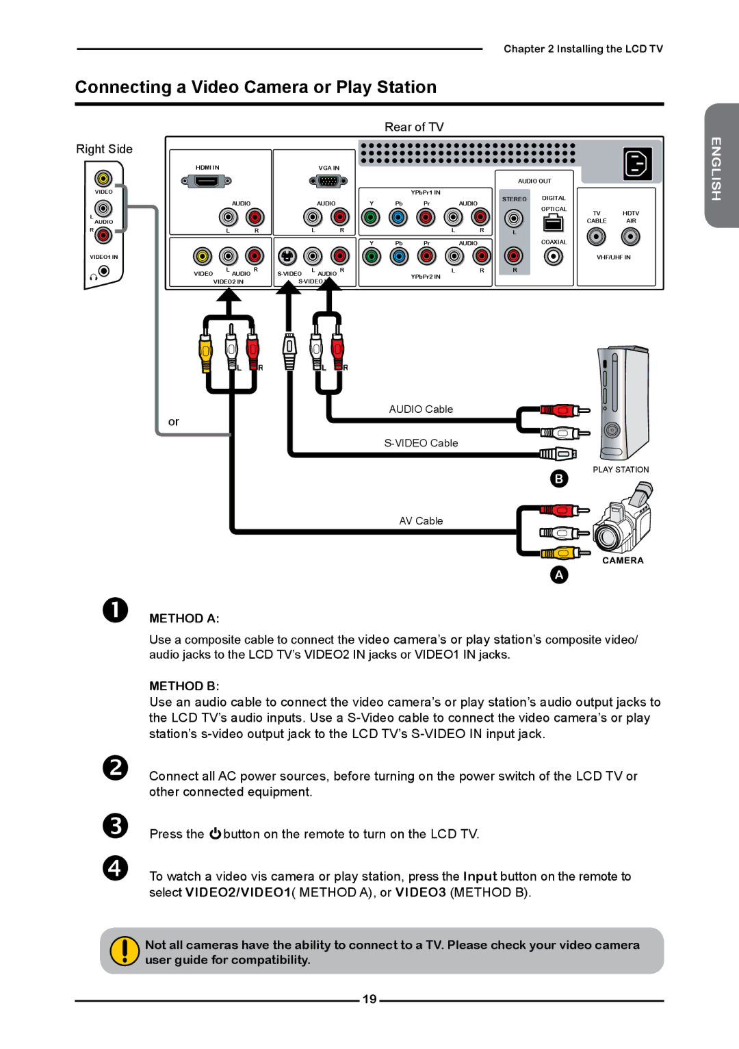 Polaroid FLM-2632 manual Connecting a Video Camera or Play Station, Rear of TV Right Side 