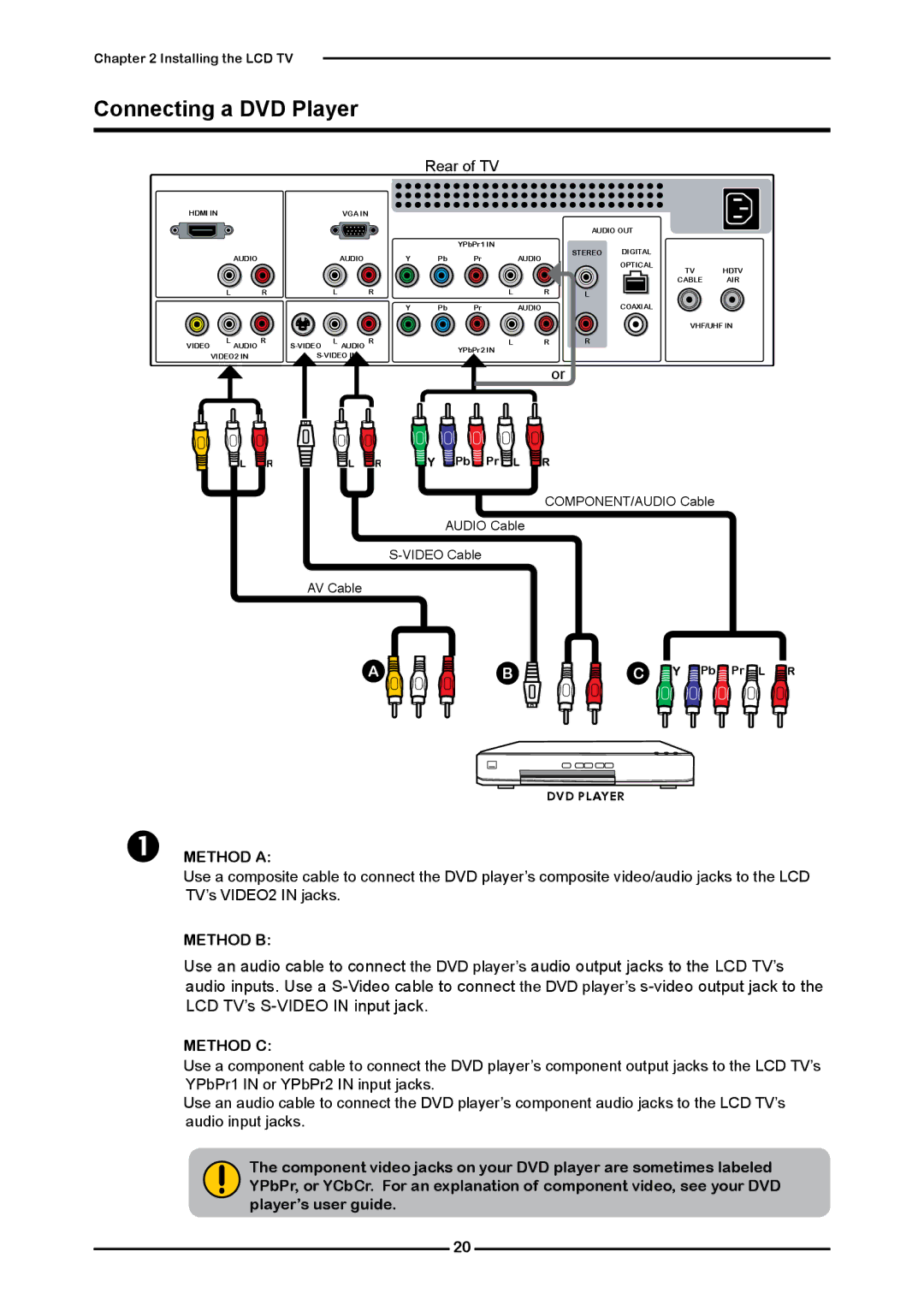 Polaroid FLM-2632 manual Connecting a DVD Player, Method C 