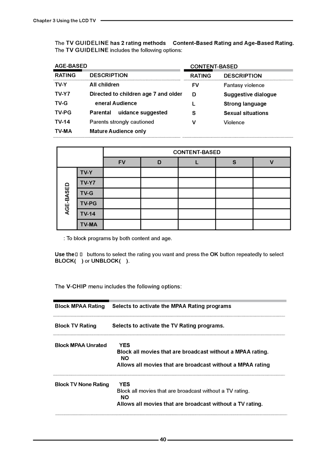 Polaroid FLM-2632 manual  The V-CHIPmenu includes the following options 