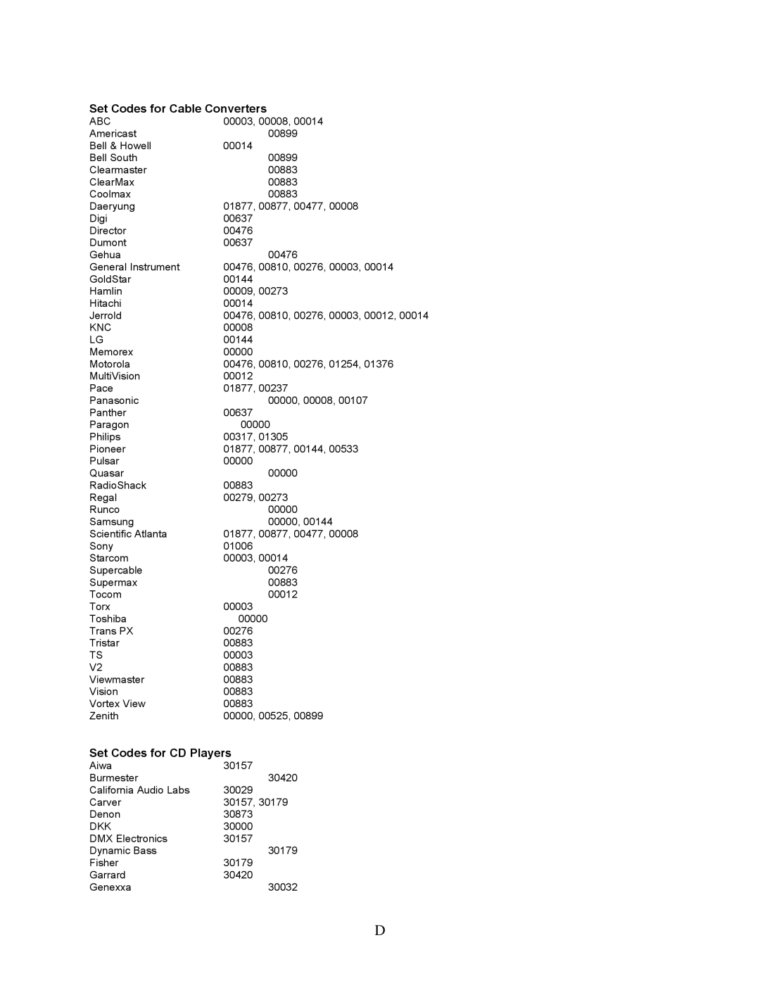 Polaroid FLM-2632 manual Set Codes for Cable Converters, Set Codes for CD Players, Abc, Knc, Dkk 