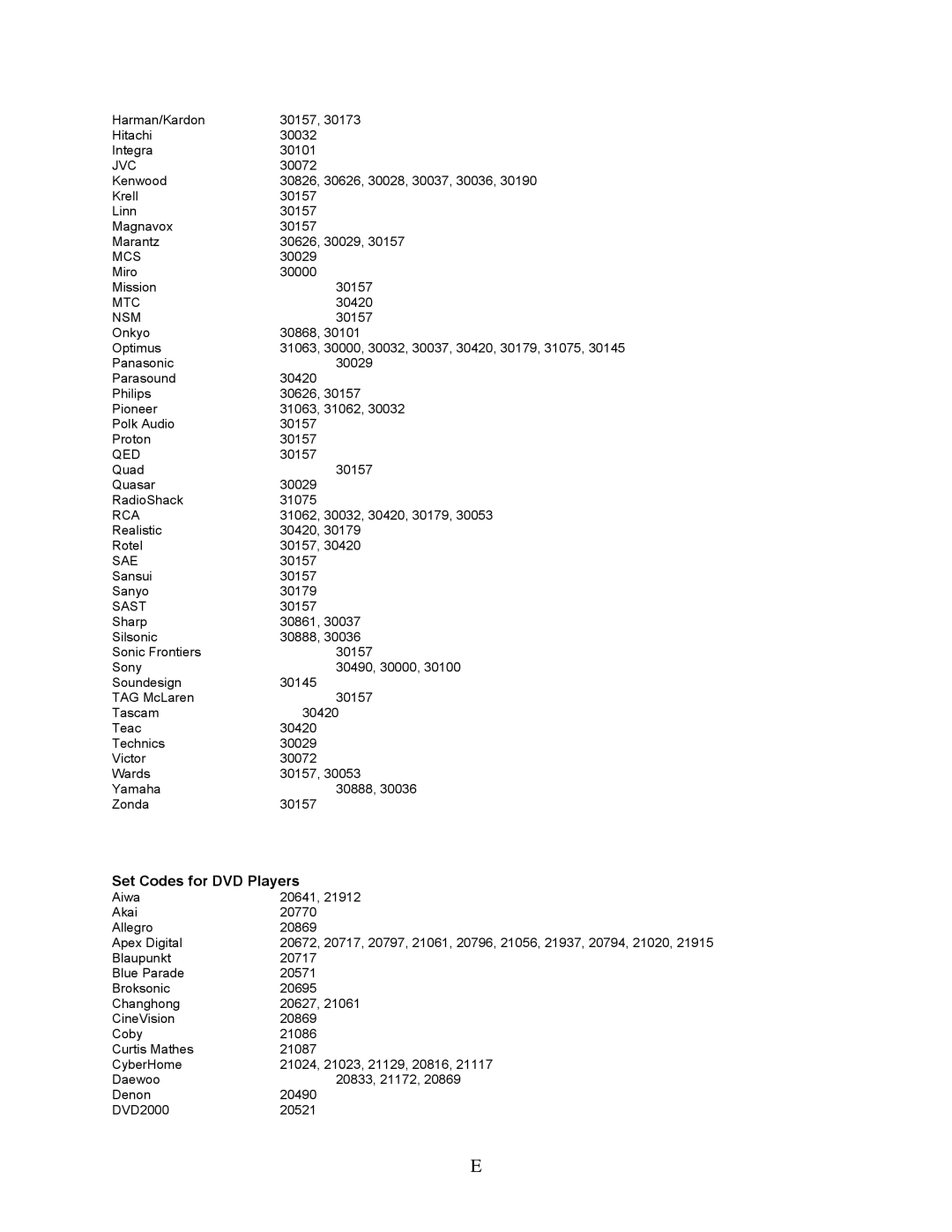 Polaroid FLM-2632 manual Set Codes for DVD Players 