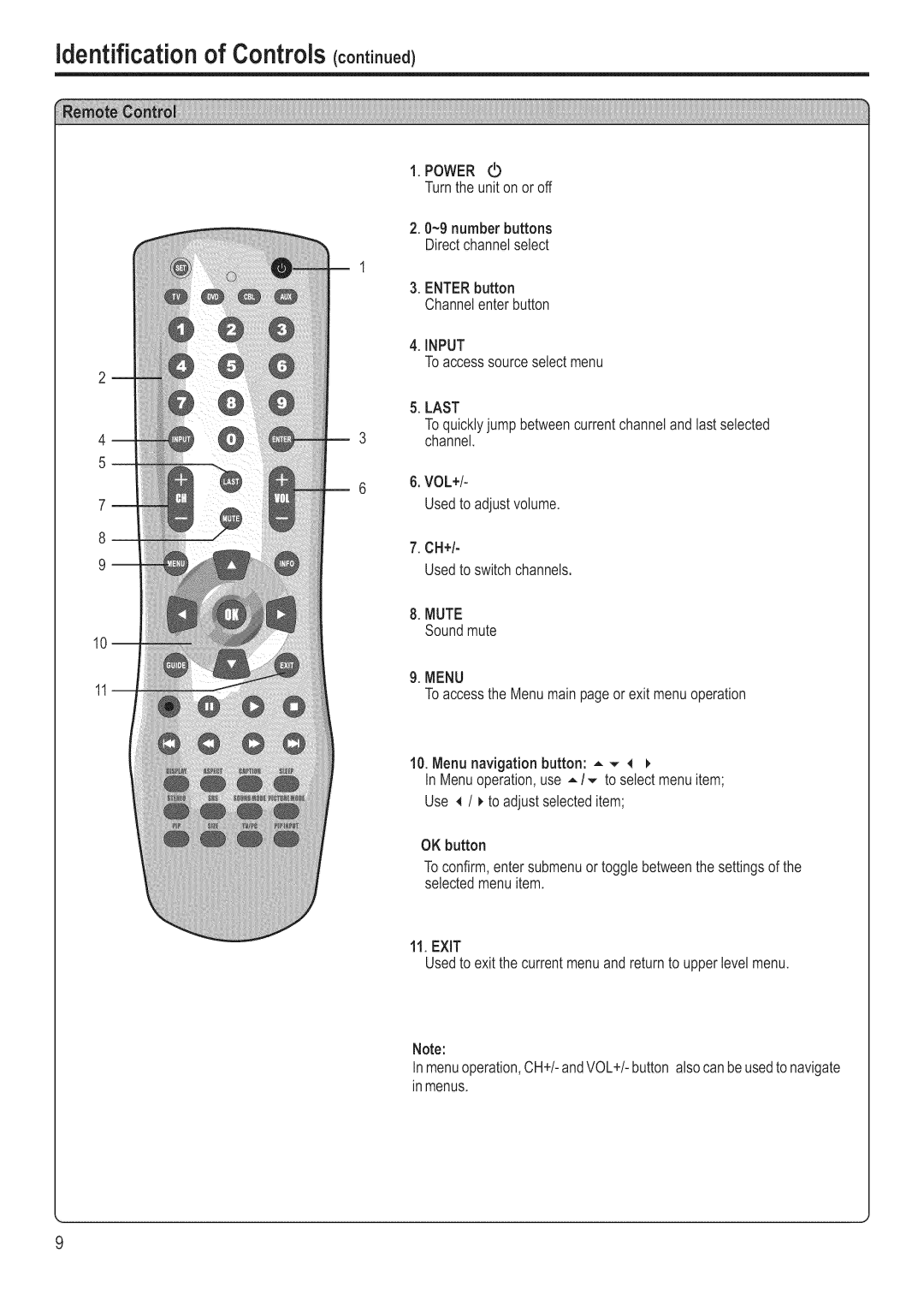 Polaroid FLM-3201 manual Identificationof Controlscoot o d, Power D, Input, Last, Menu 