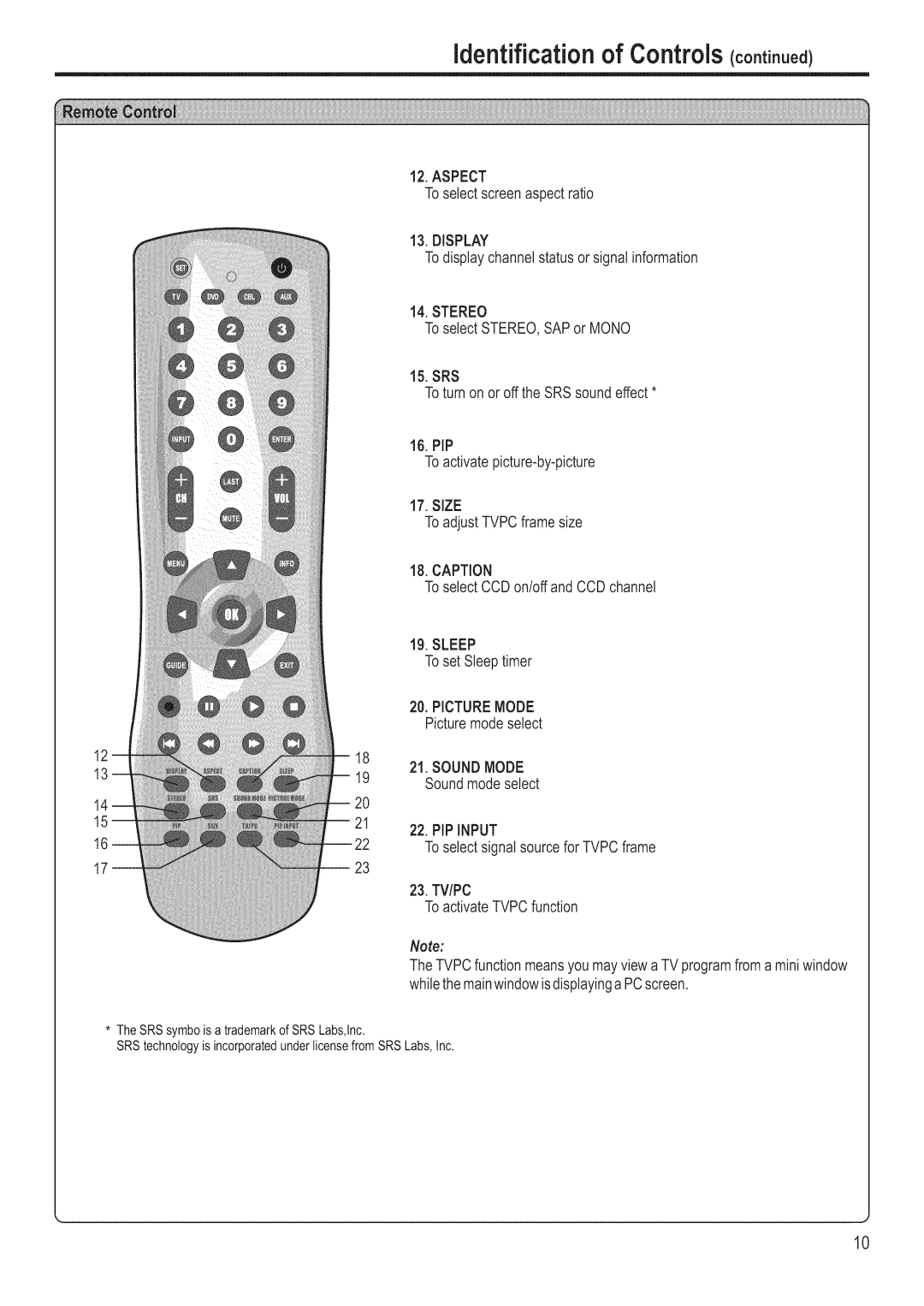 Polaroid FLM-3201 manual Identificationof Controls oot oo ¢ 