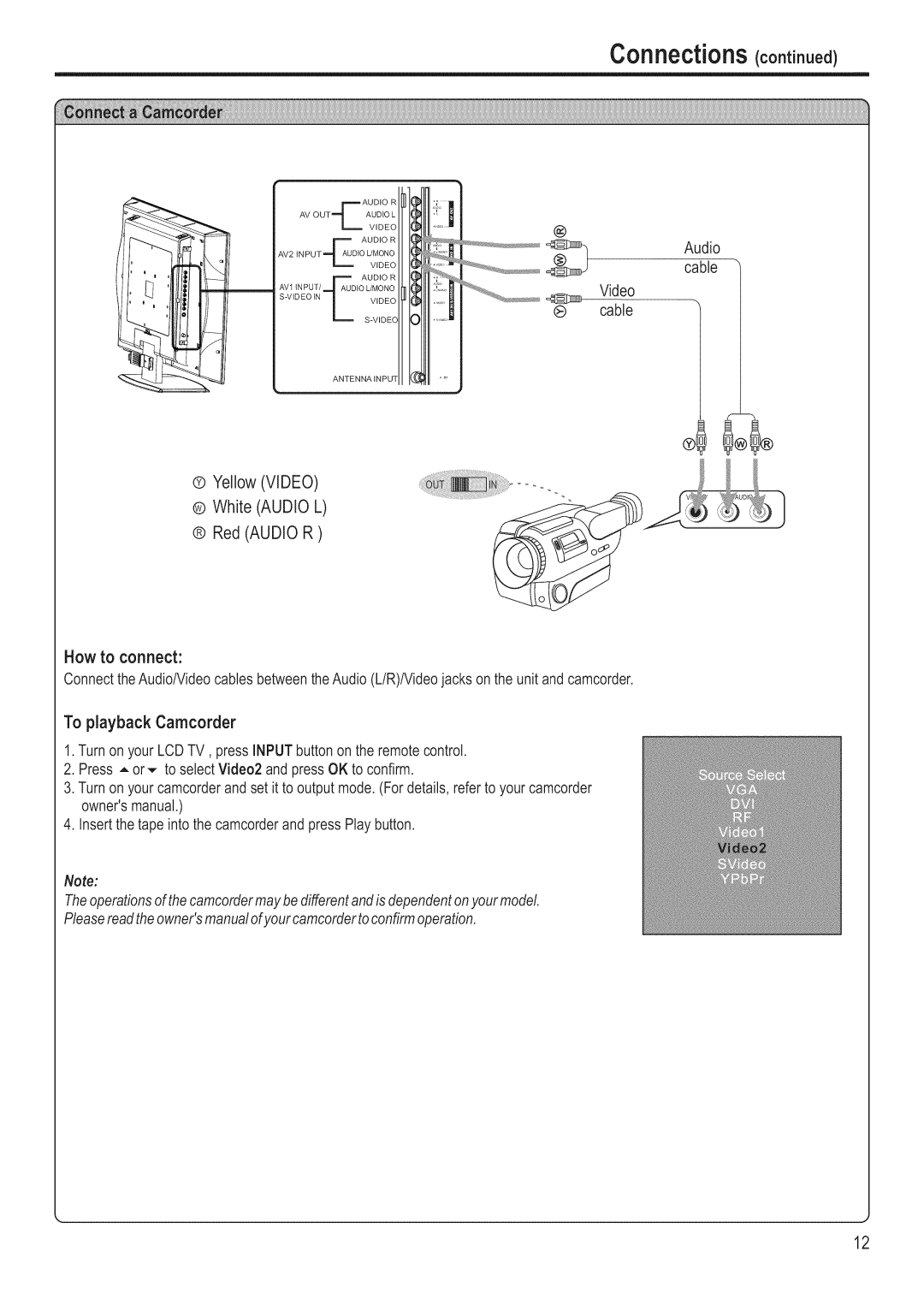 Polaroid FLM-3201 manual Connections 