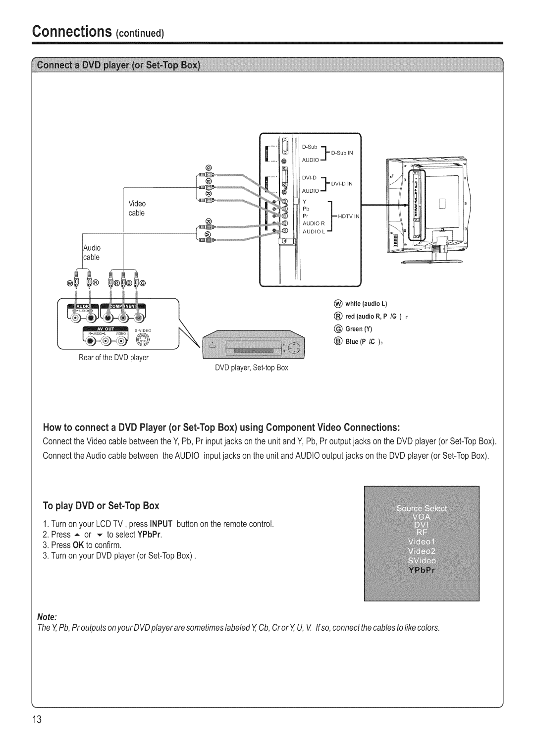 Polaroid FLM-3201 manual Connections, @ GeeoY 