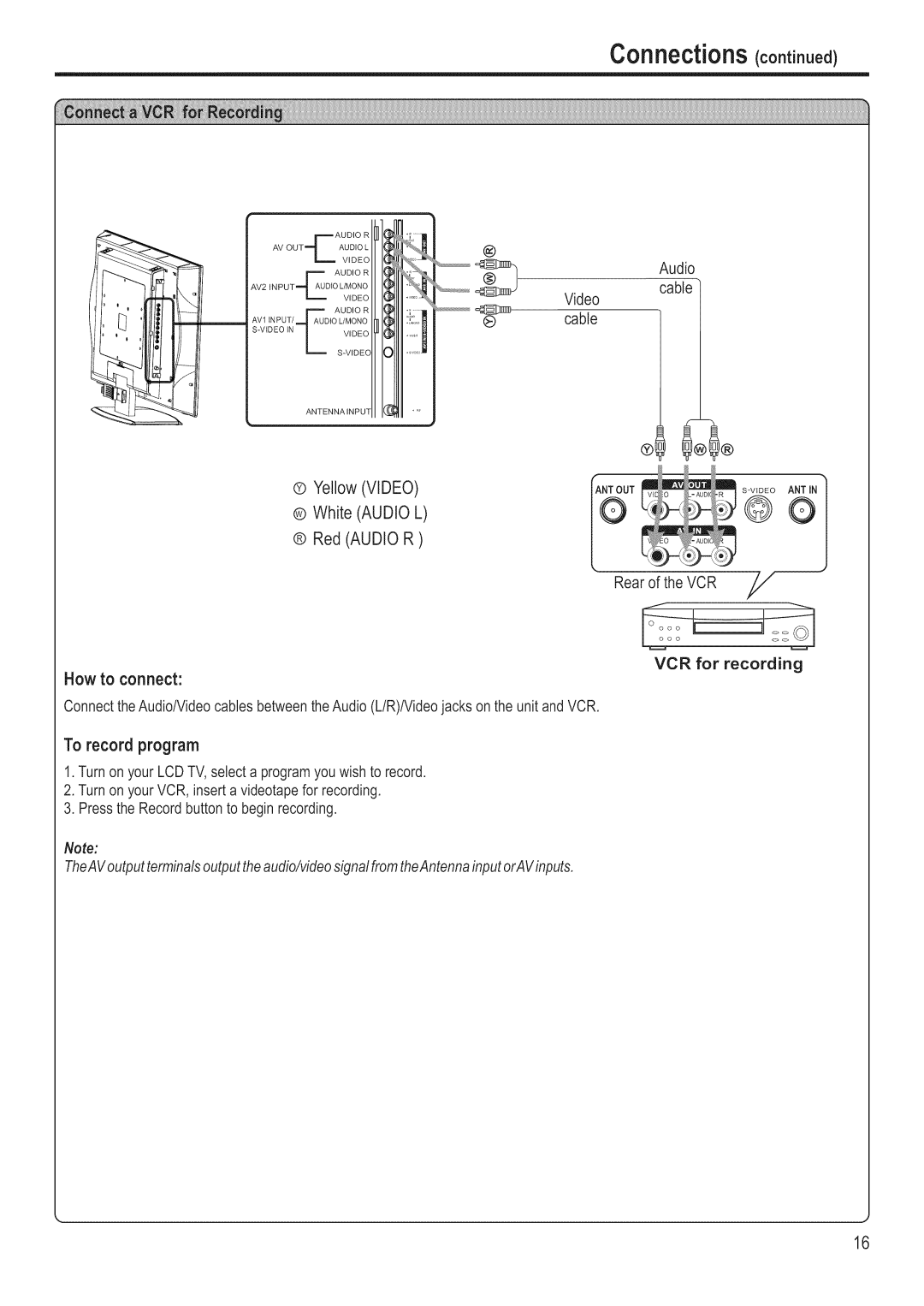 Polaroid FLM-3201 manual How to connect 