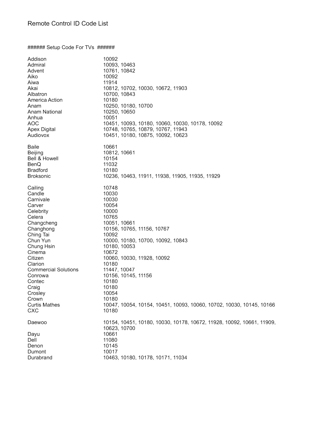 Polaroid FLM-3201 manual Remote Control ID Code List, Aoc, Cxc 