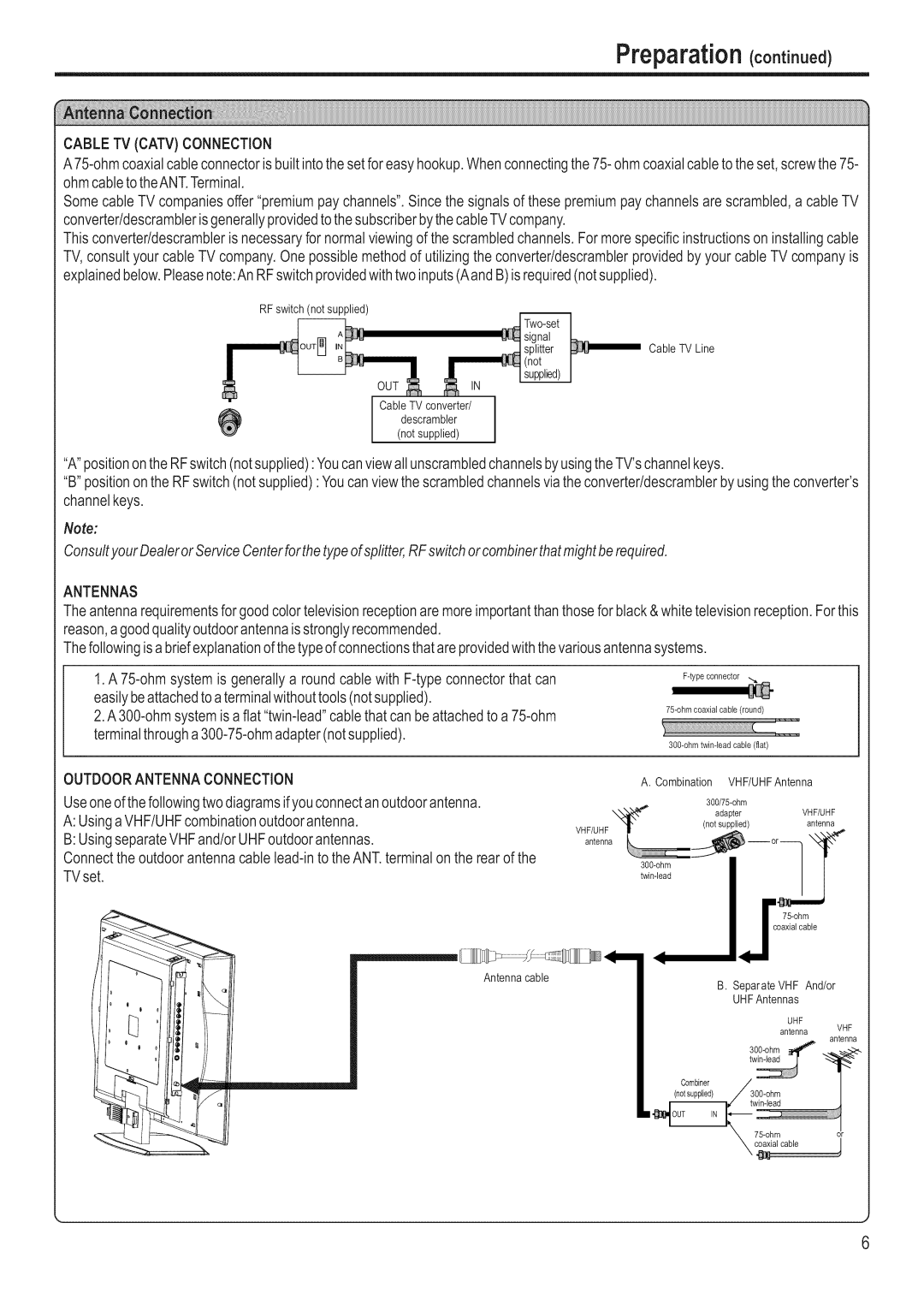 Polaroid FLM-3201 manual Llt!l Ant, Cable TV Catvconnection, Antennas, Outdoorantenna Connection 