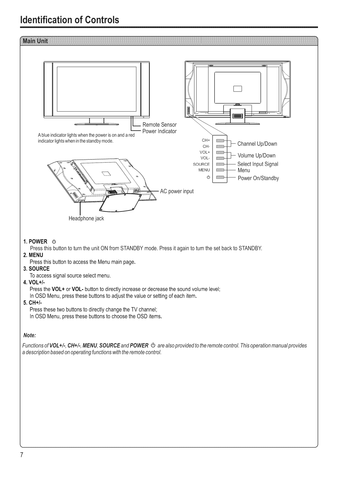 Polaroid FLM-3201 manual identificationof Controls, POWER d, Menu, Source, Vol+ 