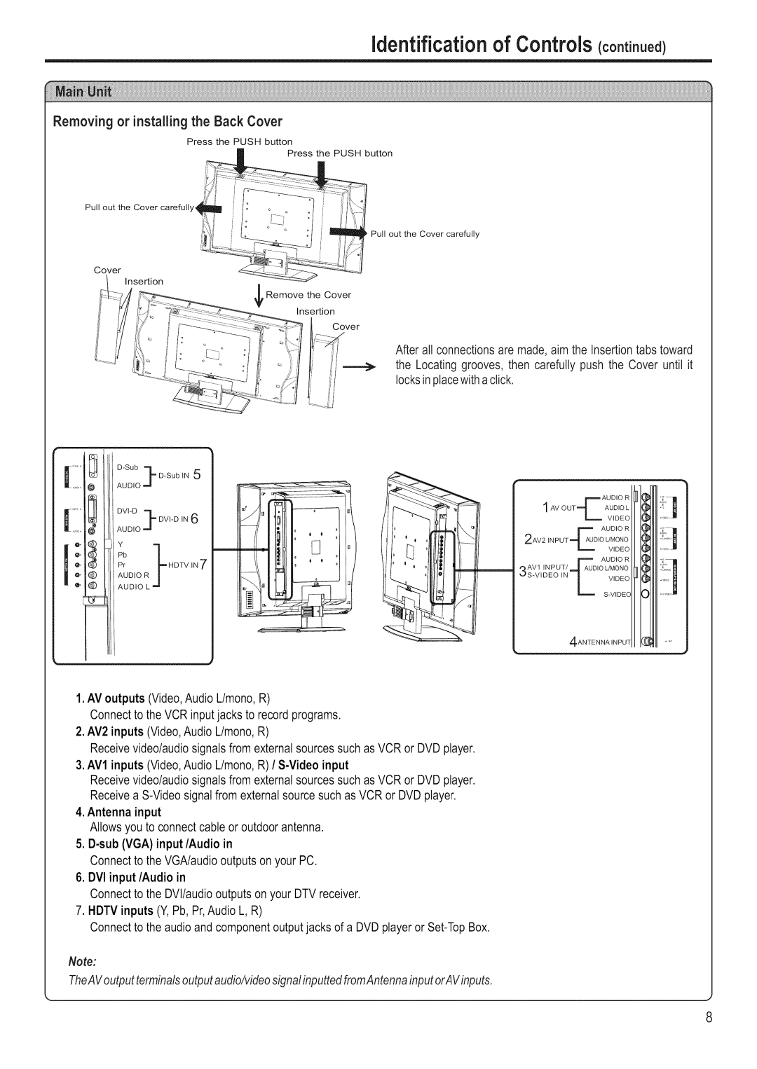 Polaroid FLM-3201 manual identificationof Controlscont noe¢, Removing or installing the Back Cover, R Bi 