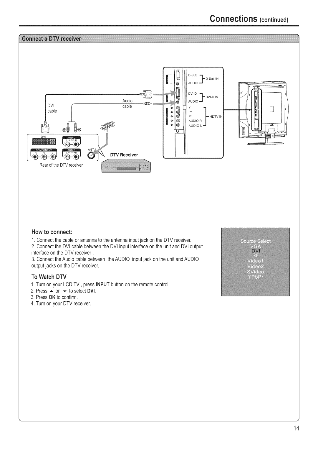 Polaroid FLM-3201 manual Connectionscontinued, DTV Receiver 