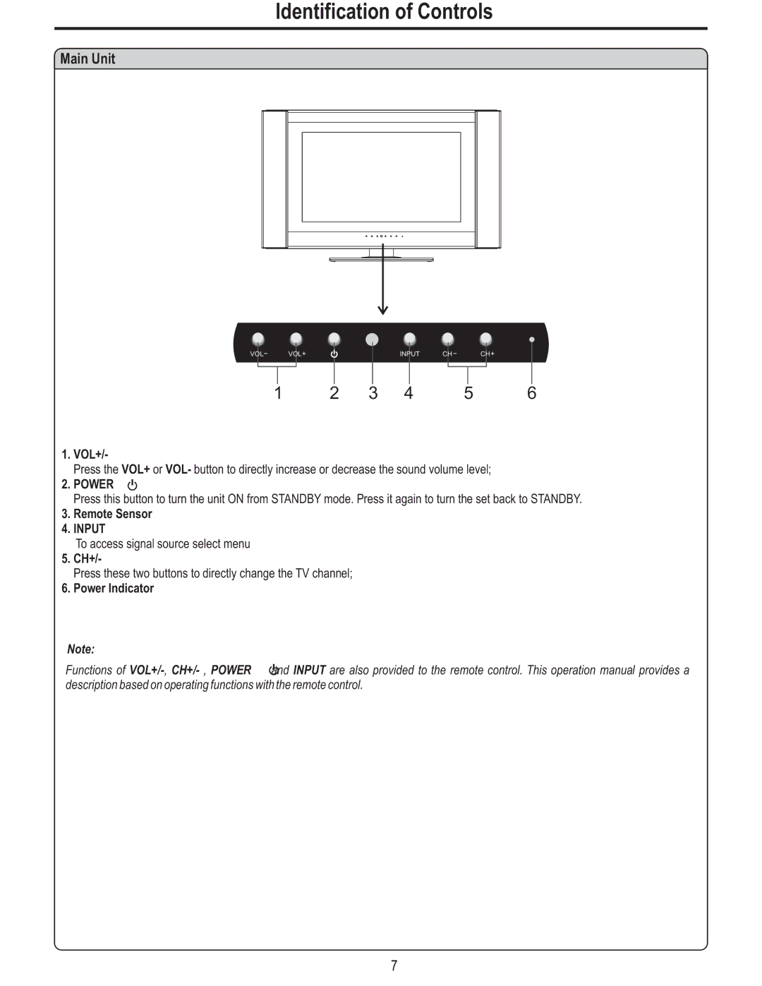 Polaroid FLM-3225 manual Identification of Controls, Main Unit, Input 