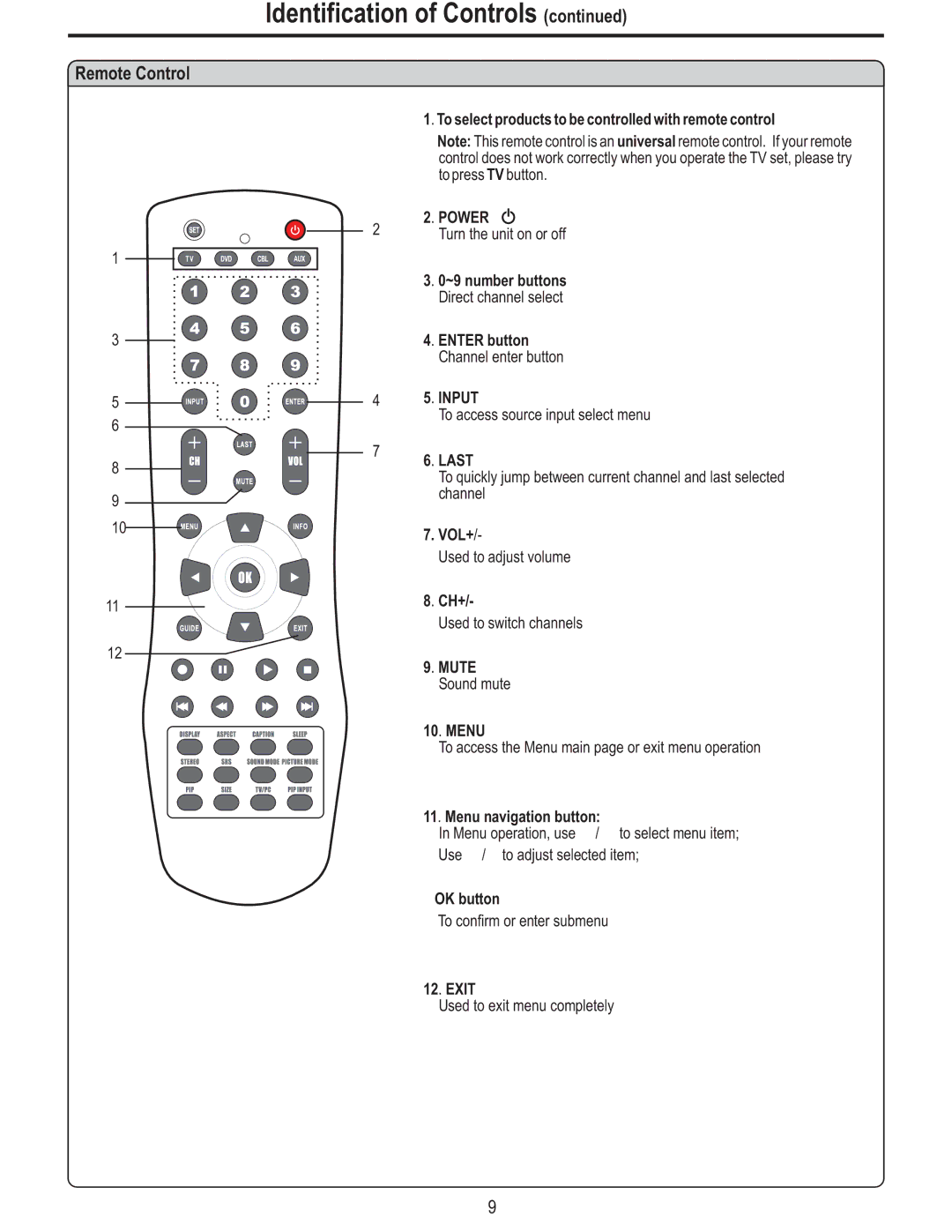 Polaroid FLM-3225 manual Remote Control, Power, Last 