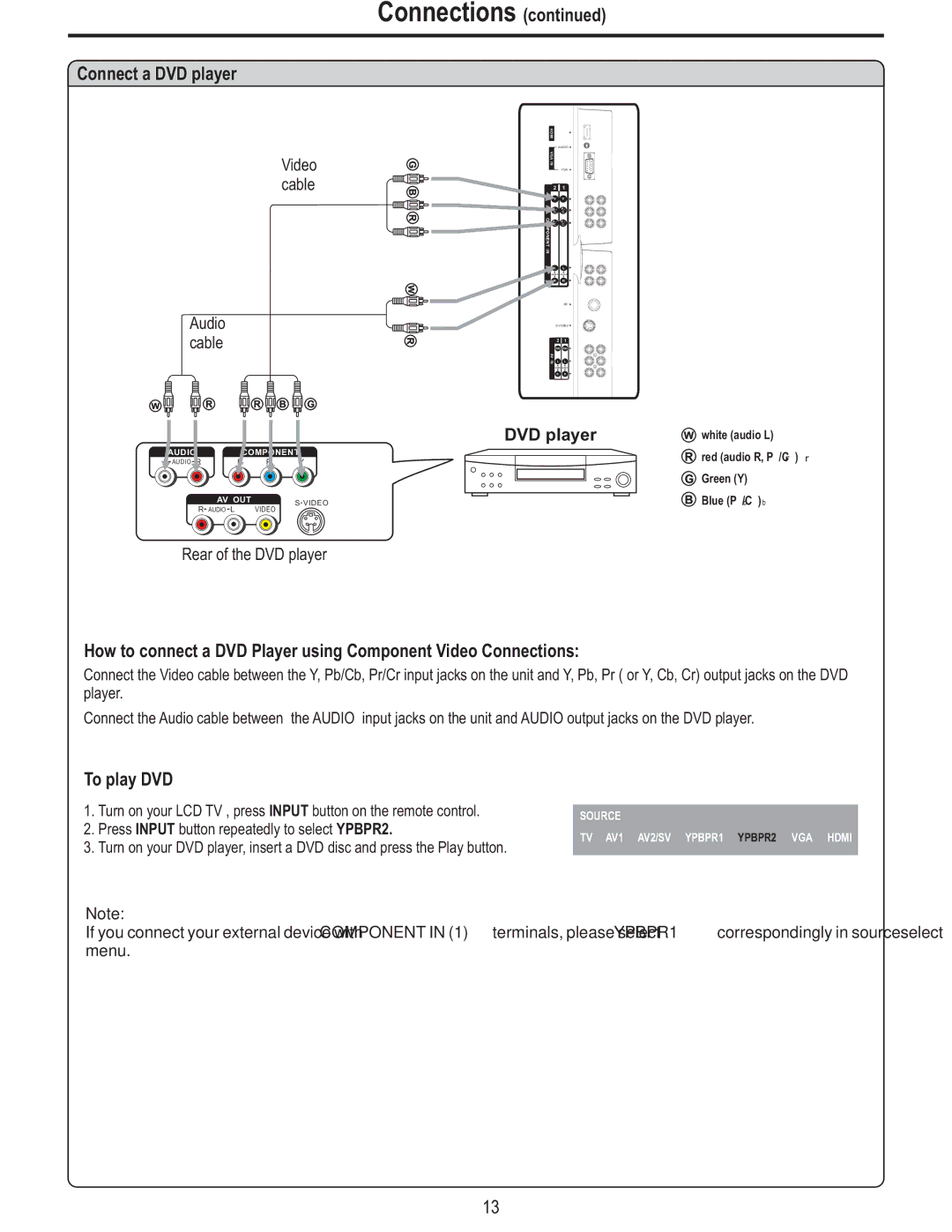 Polaroid FLM-3225 manual Connect a DVD player, To play DVD 