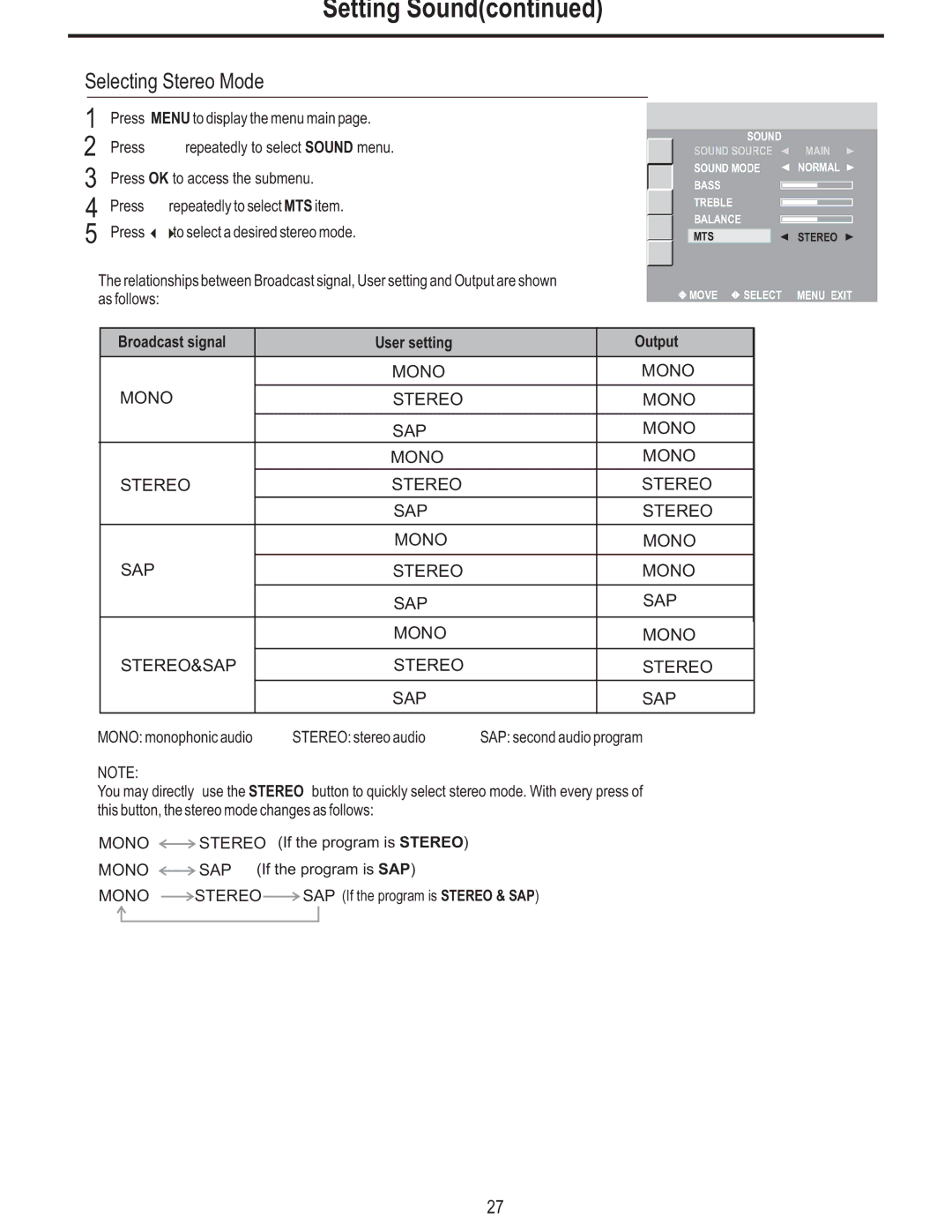 Polaroid FLM-3225 manual Selecting Stereo Mode, Broadcast signal User setting Output 