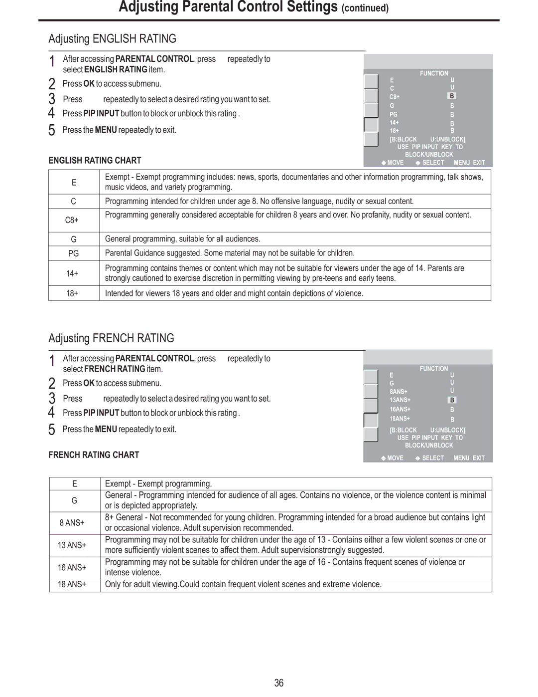 Polaroid FLM-3225 manual Adjusting English Rating, Adjusting French Rating, English Rating Chart, French Rating Chart 