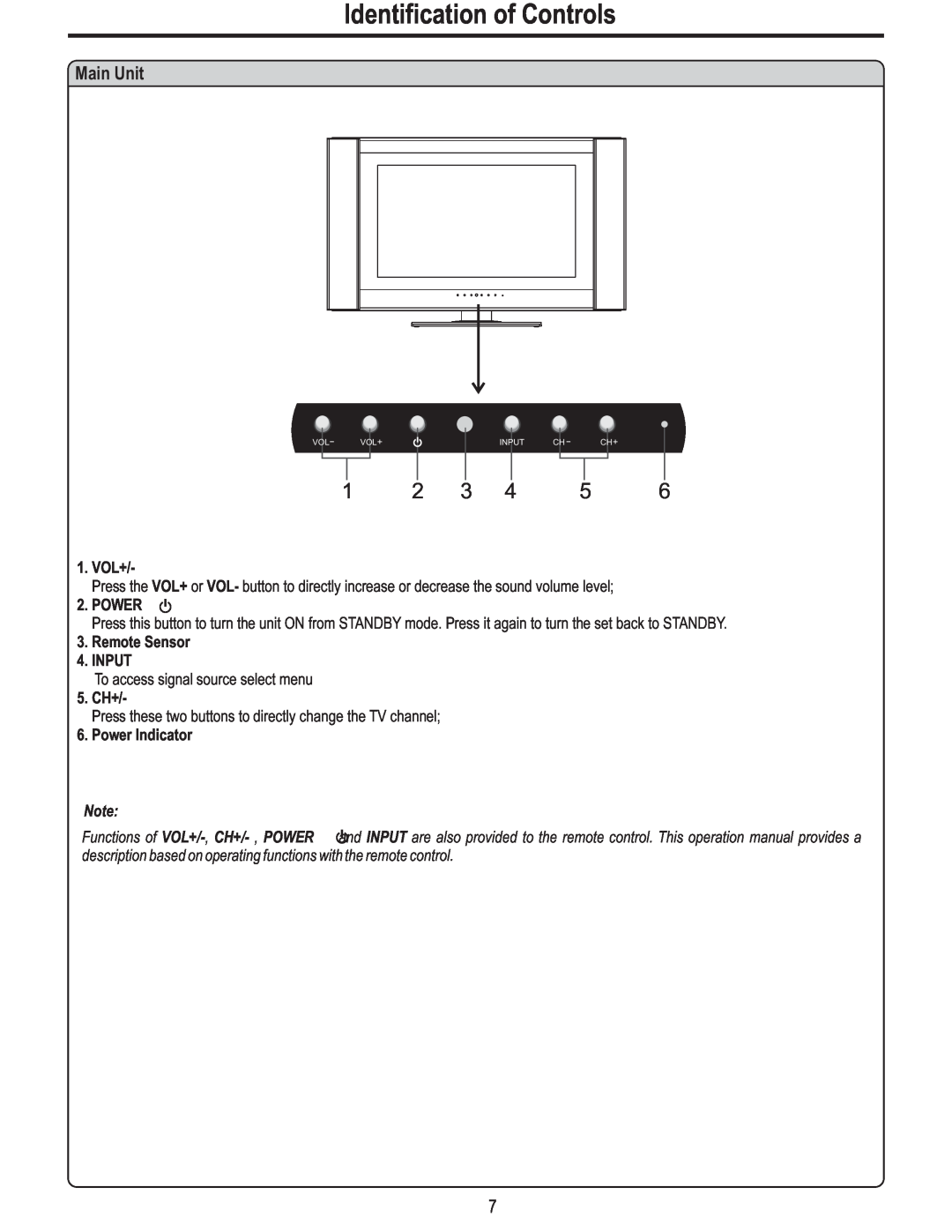 Polaroid FLM-3225 manual Identification of Controls, Main Unit 
