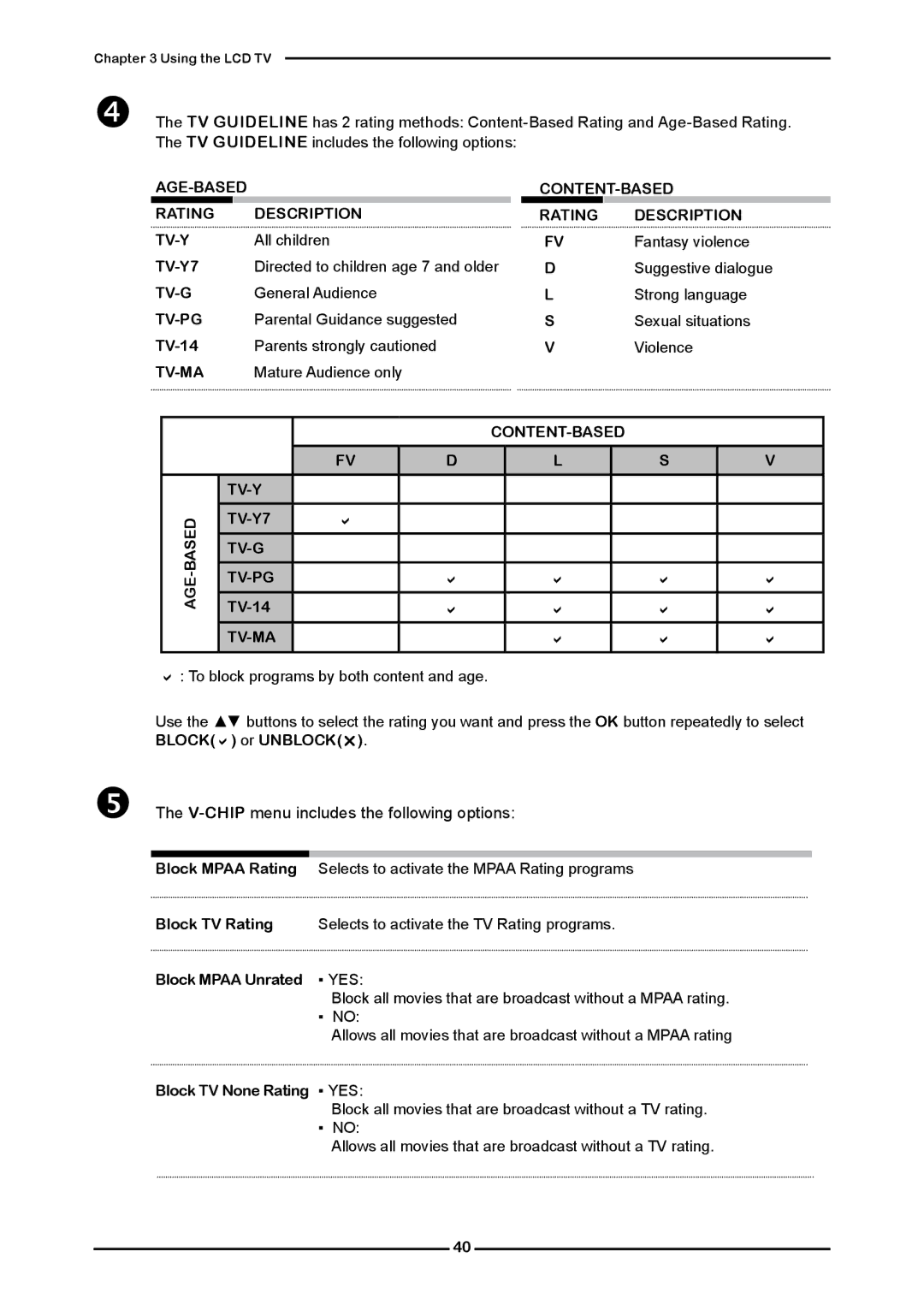 Polaroid FLM-3232 manual  The V-CHIPmenu includes the following options 