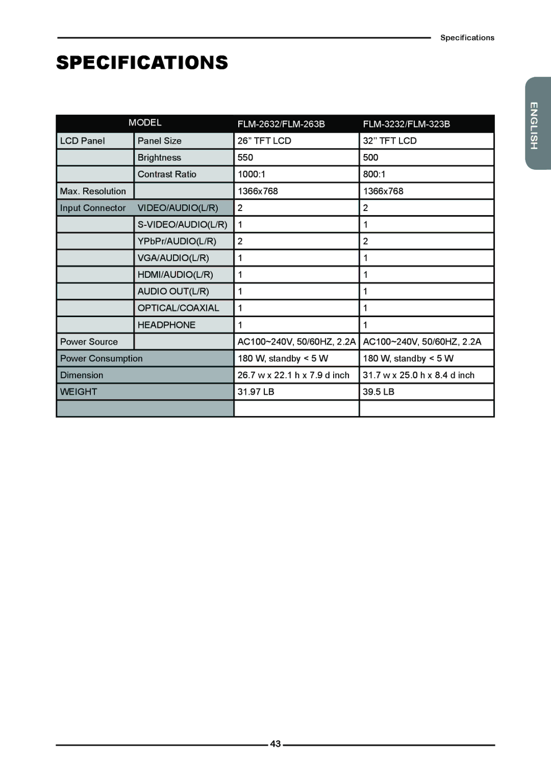 Polaroid FLM-3232 manual Specifications 