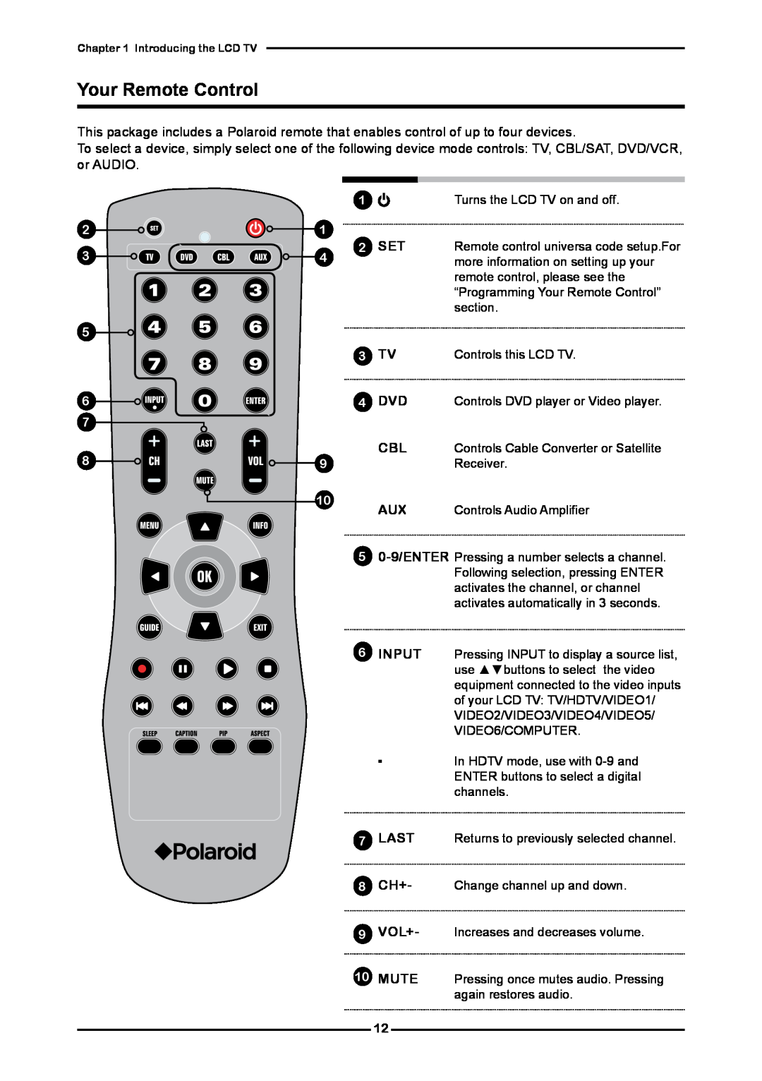 Polaroid FLM-3232 manual Your Remote Control 