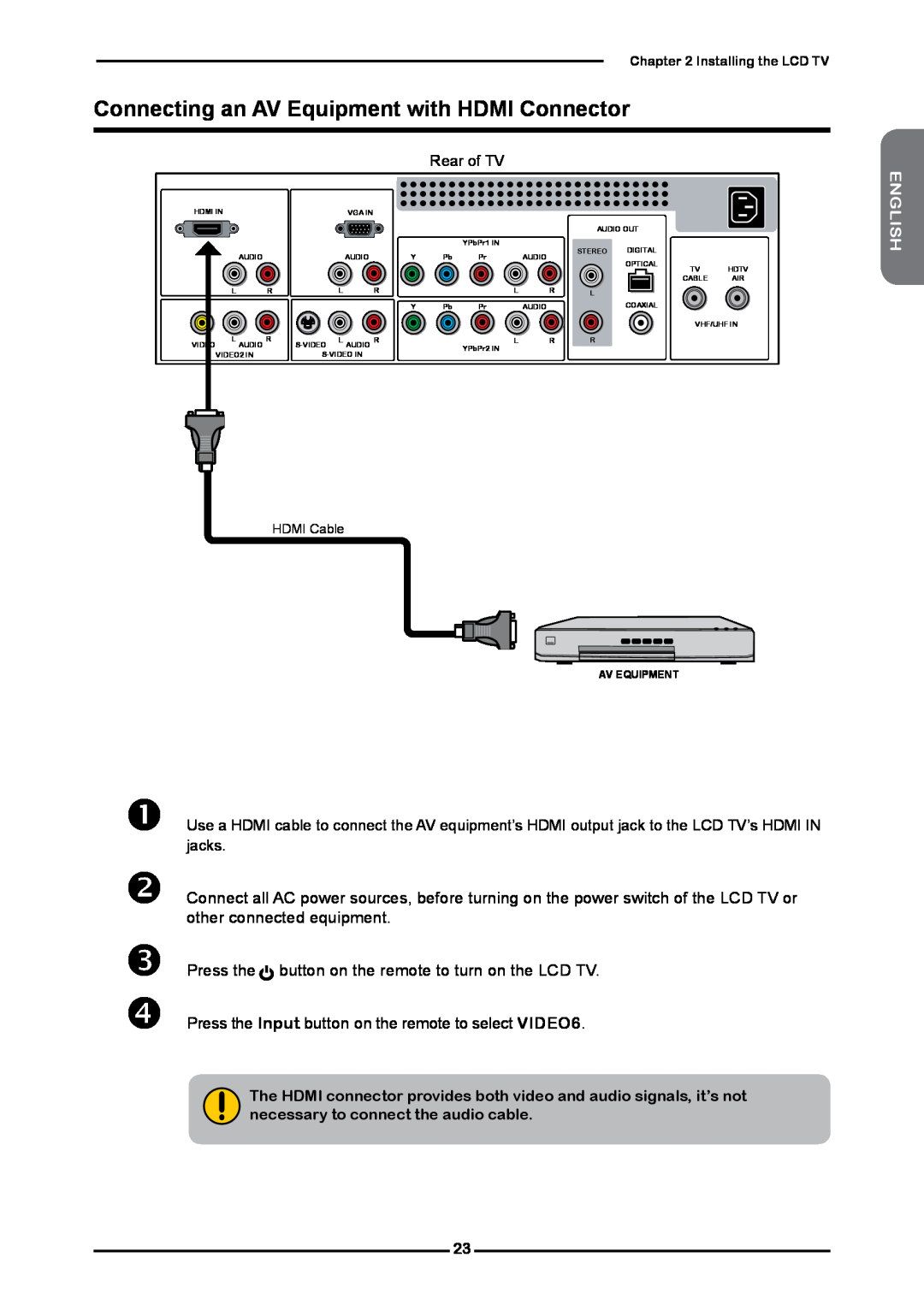 Polaroid FLM-3232    , Connecting an AV Equipment with HDMI Connector, English, Installing the LCD TV, Av Equipment 