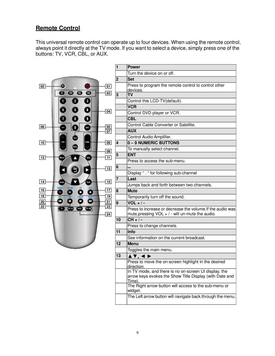 Polaroid FLM-3730TM, FLM-3230TM manual Remote Control, Ent 