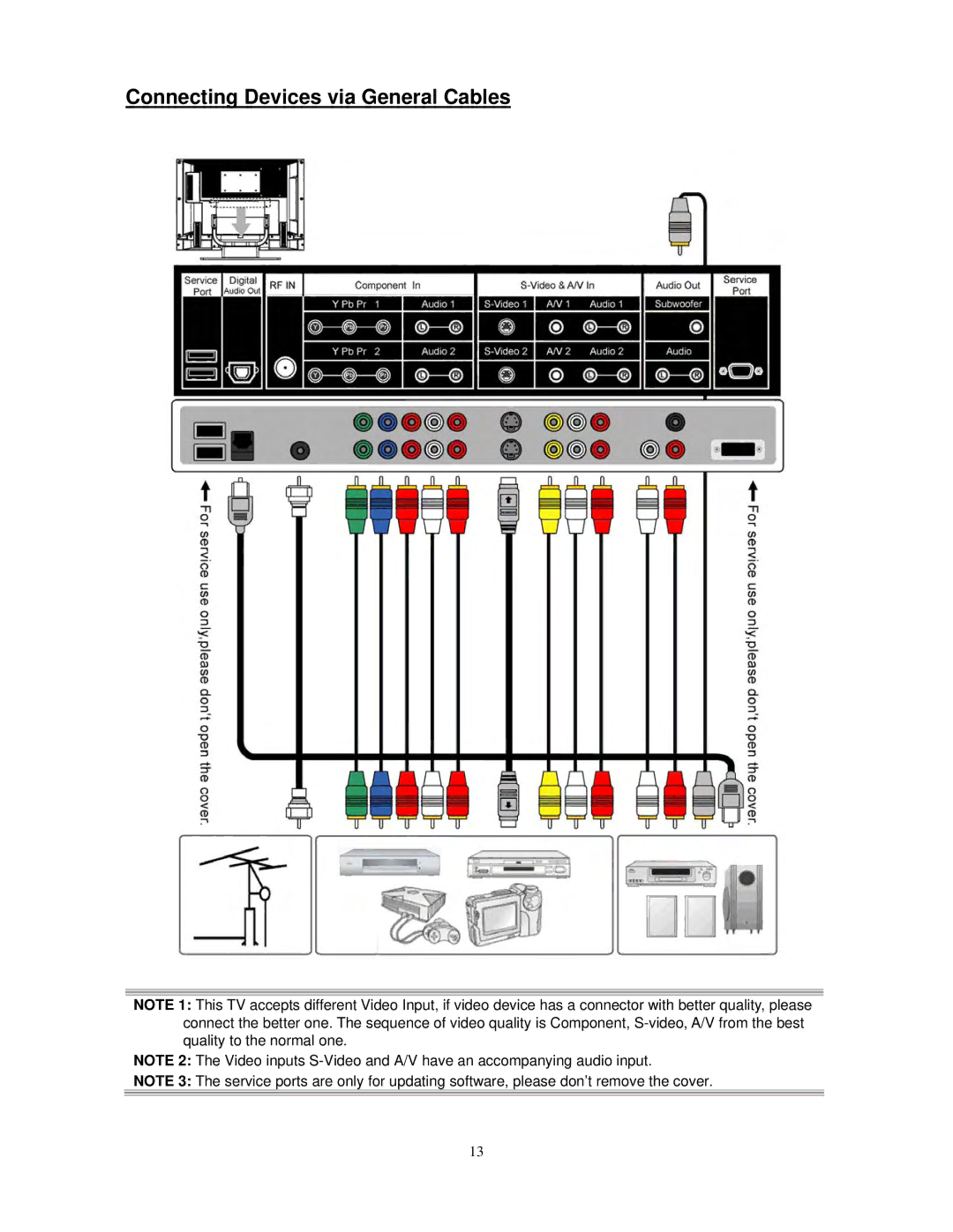 Polaroid FLM-3730TM, FLM-3230TM manual Connecting Devices via General Cables 