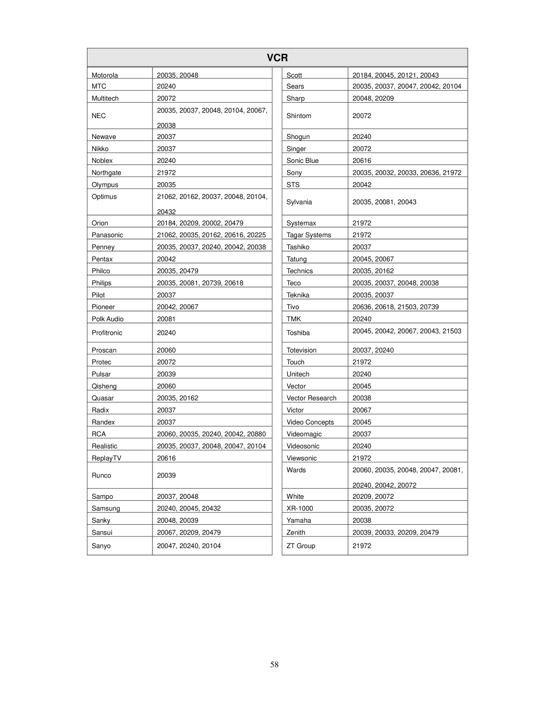 Polaroid FLM-3230TM, FLM-3730TM manual Mtc 