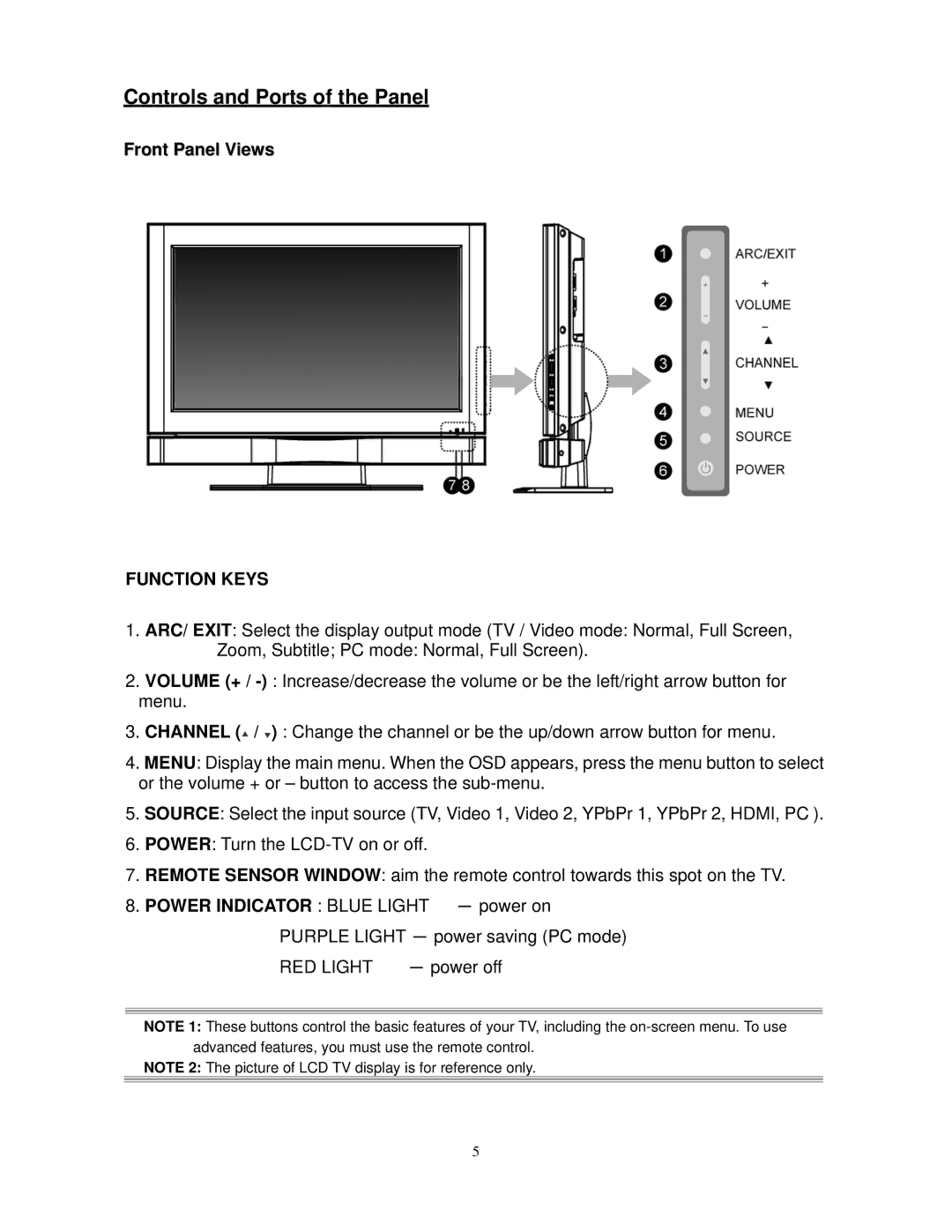 Polaroid FLM-3730TM, FLM-3230TM manual Controls and Ports of the Panel, Front Panel Views, Function Keys 