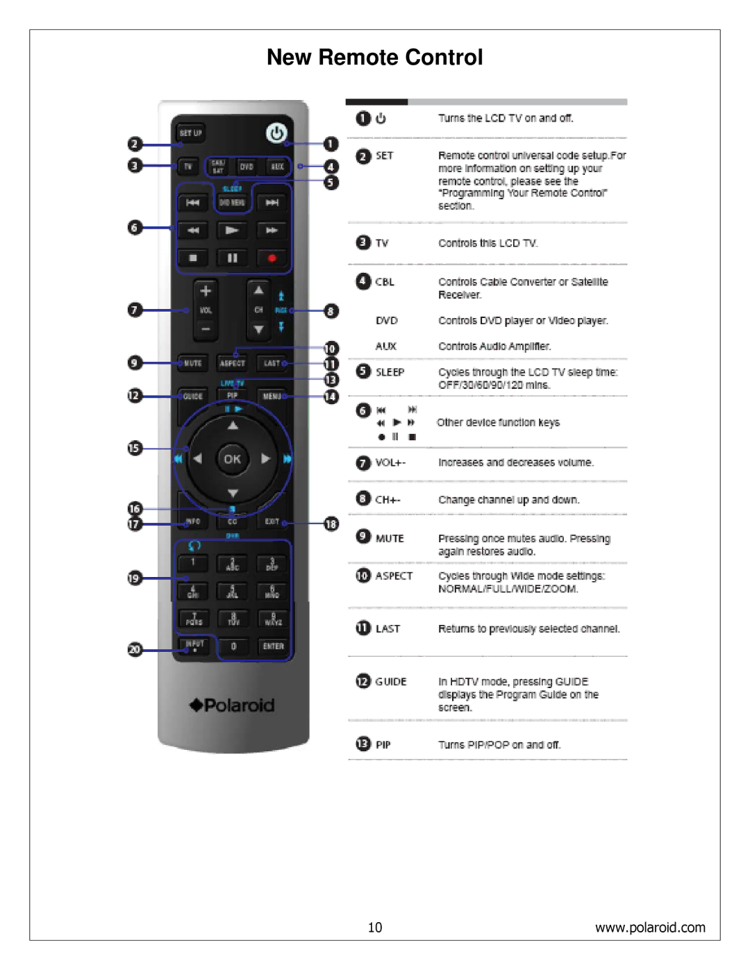 Polaroid FLM-4234BH, FLM-4034B, FLM-4232HM service manual New Remote Control 