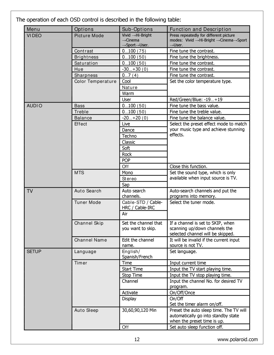 Polaroid FLM-4034B, FLM-4234BH, FLM-4232HM service manual Menu Options Sub-Options Function and Description, Video 