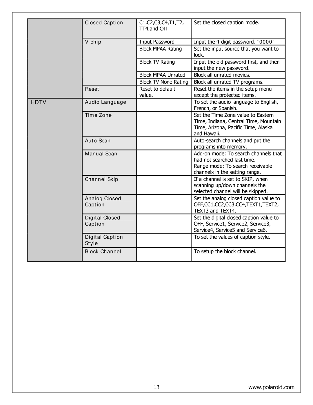 Polaroid FLM-4234BH, FLM-4034B, FLM-4232HM service manual Hdtv 