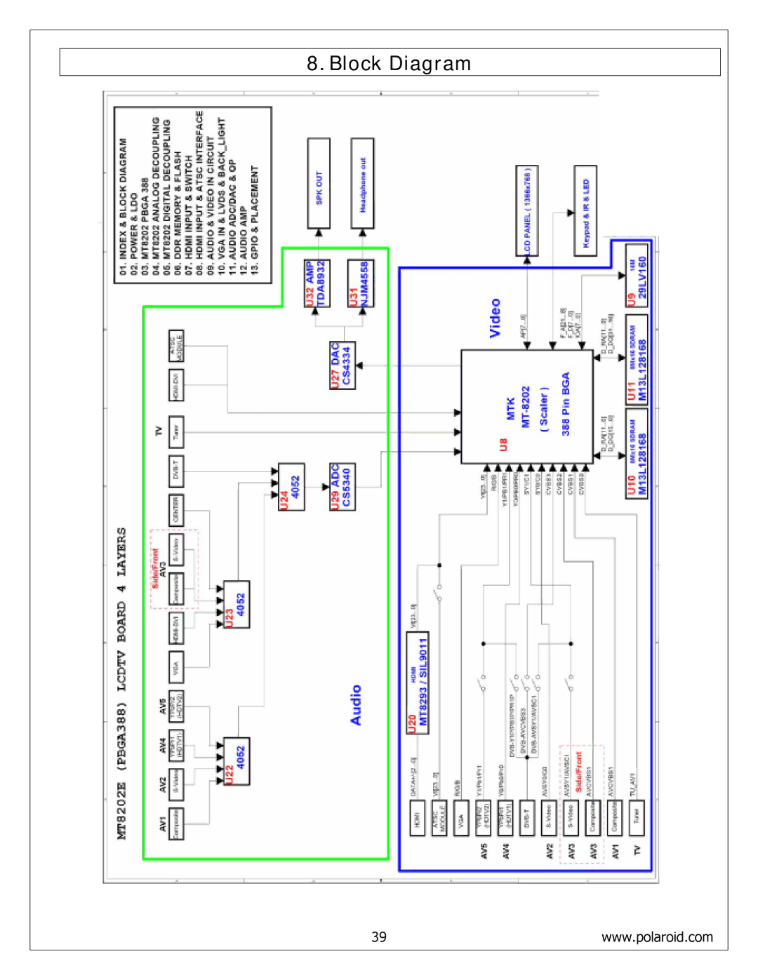 Polaroid FLM-4034B, FLM-4234BH, FLM-4232HM service manual Block Diagram 