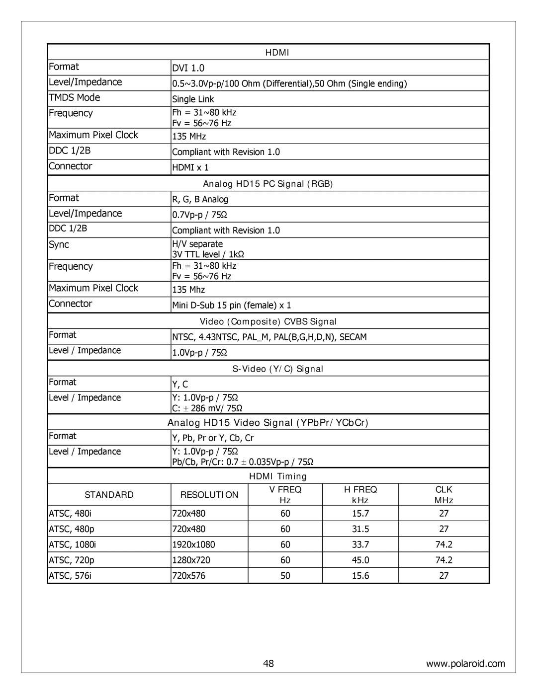 Polaroid FLM-4034B, FLM-4234BH, FLM-4232HM service manual Dvi, Analog HD15 Video Signal YPbPr/YCbCr 