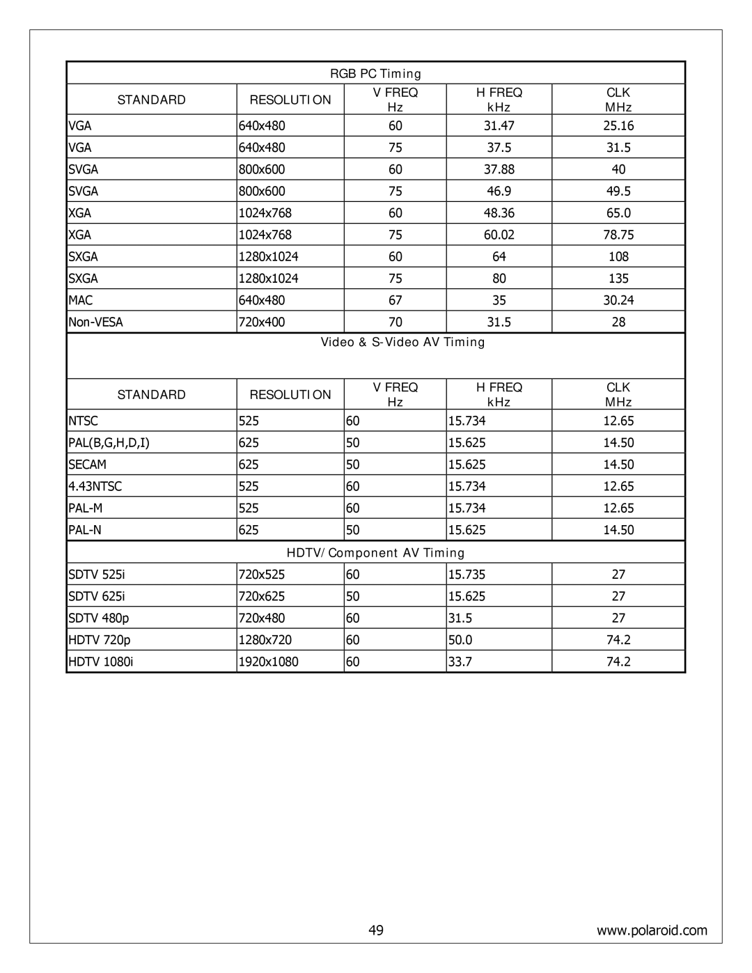 Polaroid FLM-4234BH, FLM-4034B, FLM-4232HM service manual RGB PC Timing 