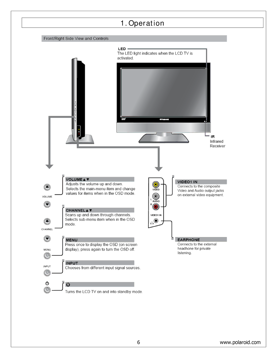 Polaroid FLM-4034B, FLM-4234BH, FLM-4232HM service manual Operation 