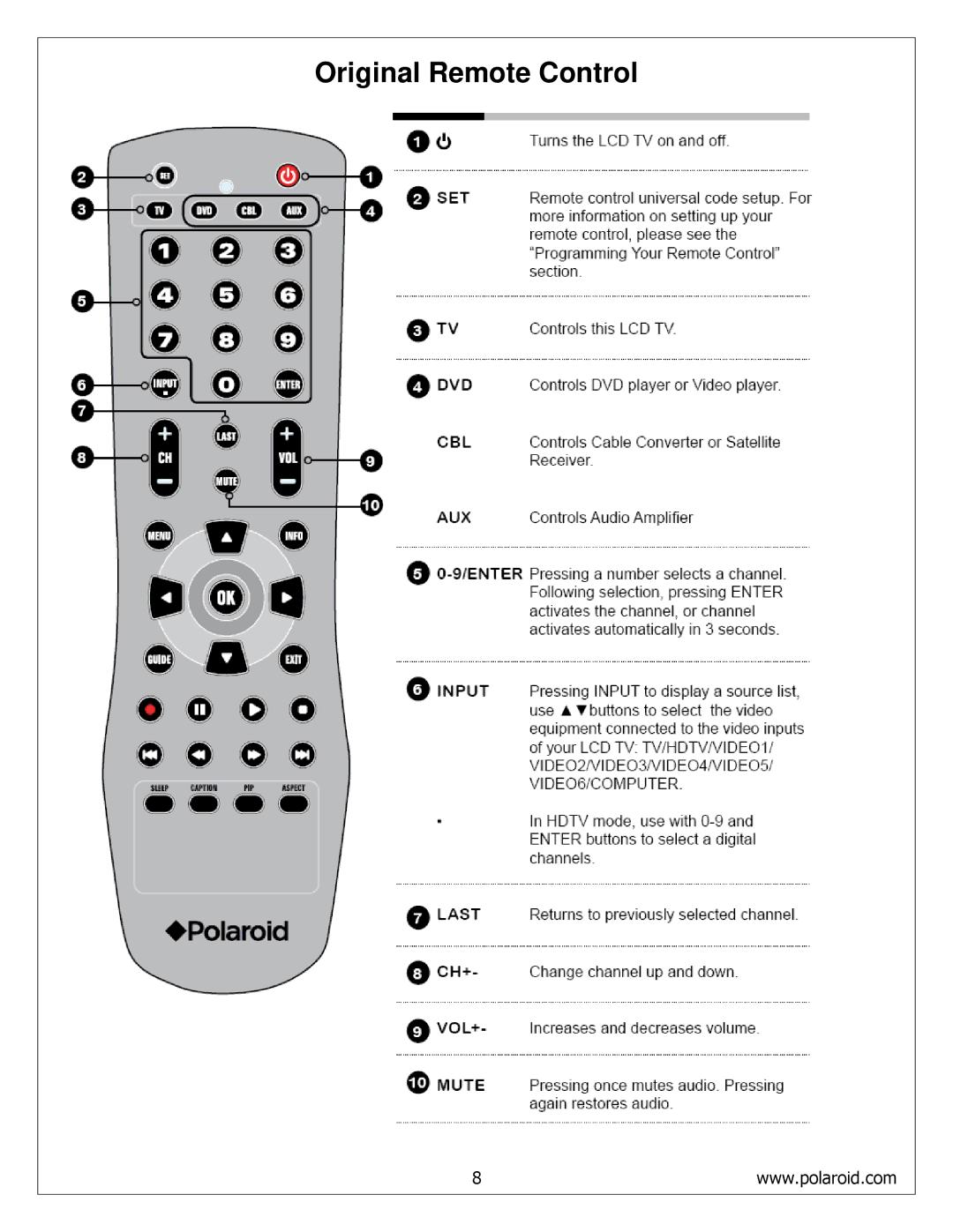 Polaroid FLM-4232HM, FLM-4034B, FLM-4234BH service manual Original Remote Control 