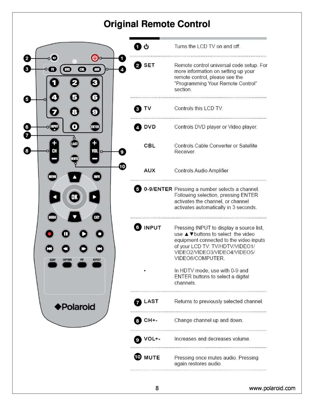 Polaroid FLM-4232HM, FLM-4034B, FLM-4234BH service manual Original Remote Control 