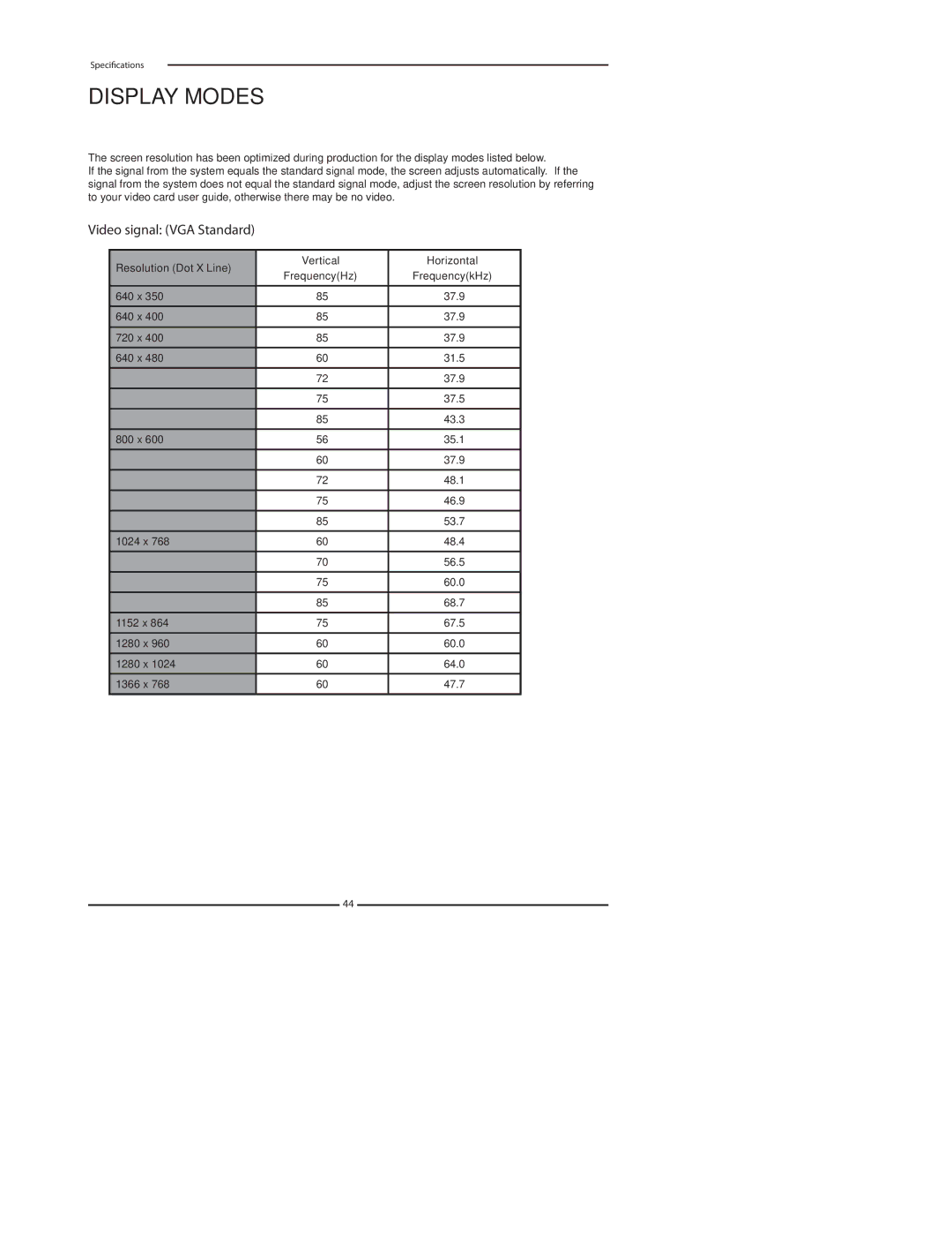 Polaroid FLU-3232D, FLU-3232I, FLU-3732D, FLU-4232D, FLU-2632D, FLU-2632I manual Display Modes 