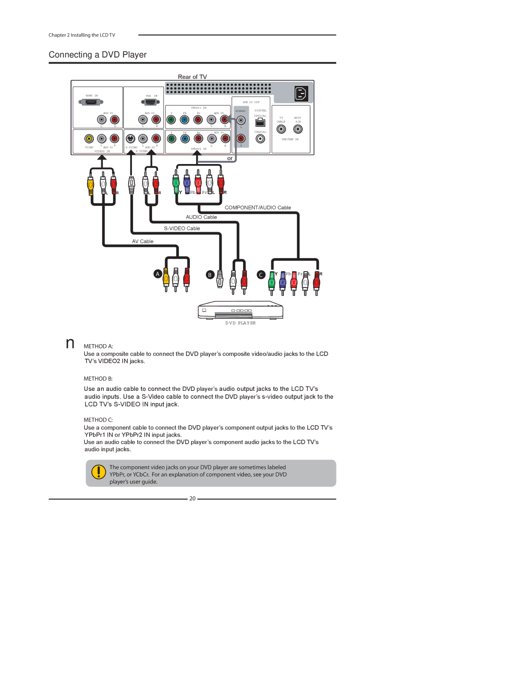 Polaroid FLX-2602, FLX-3702, FLX-3202 manual Connecting a DVD Player, Method C 