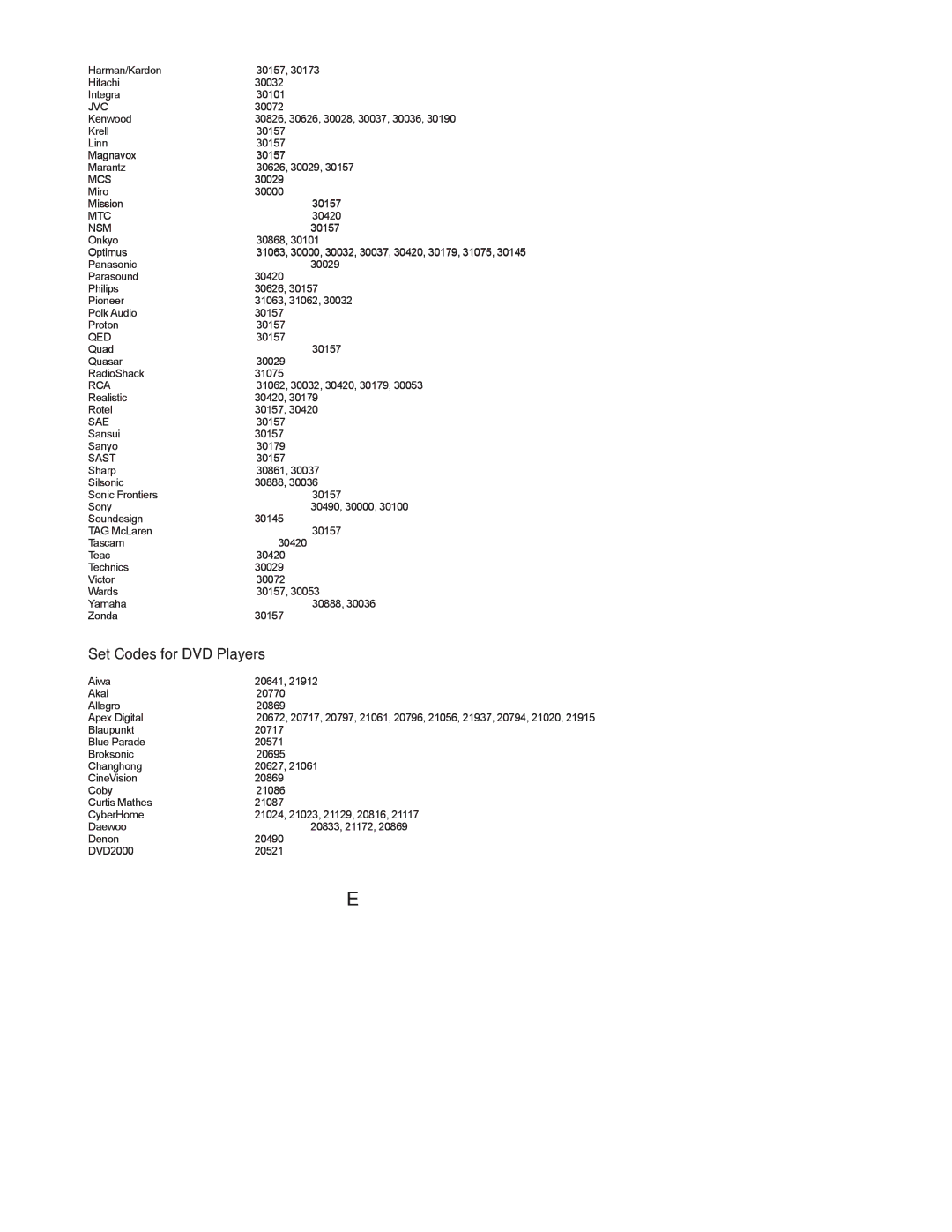 Polaroid FLX-3202, FLX-2602, FLX-3702 manual Set Codes for DVD Players 