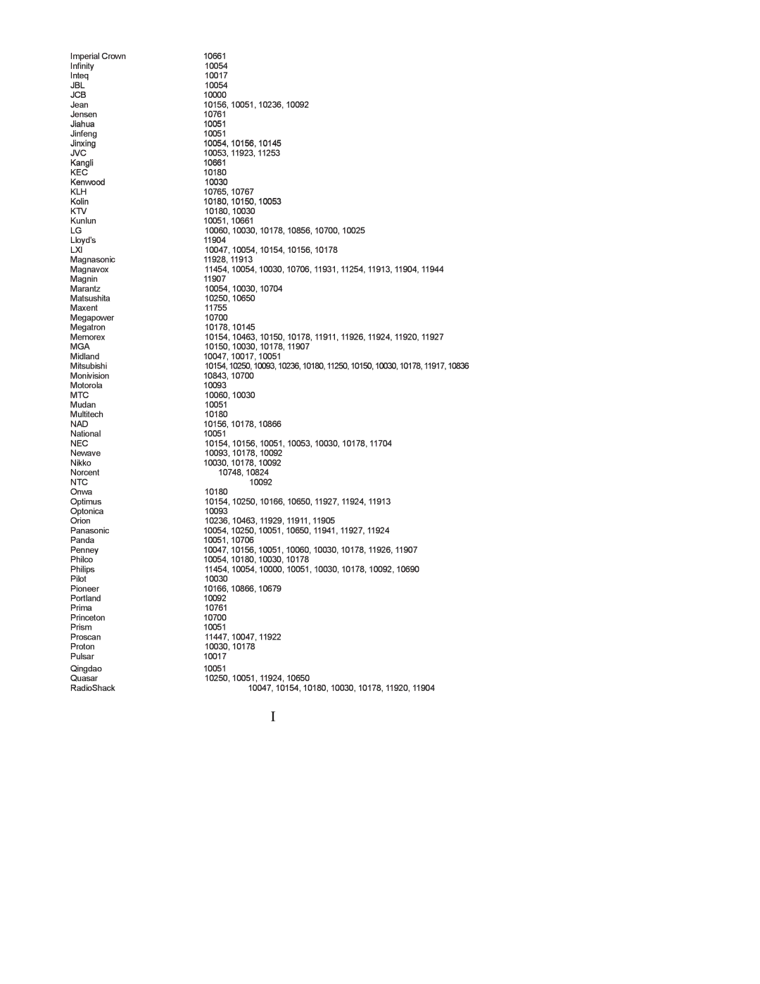 Polaroid FLX-2602, FLX-3702, FLX-3202 manual Jcb, Kec, Ktv, Lxi, Mga, Nad, Ntc 